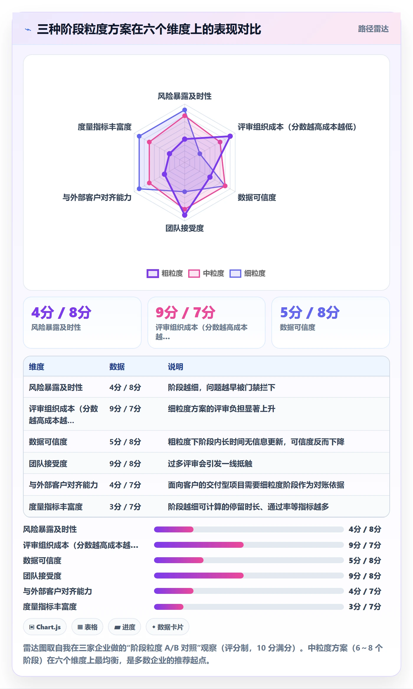 阶段状态管理方法大全:企业管理者项目阶段落地方案落地清单