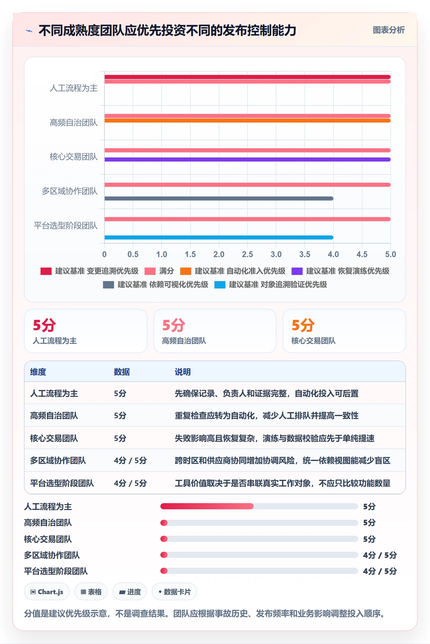 上线管理指南:管理层如何做好发布管理,流程优化全流程