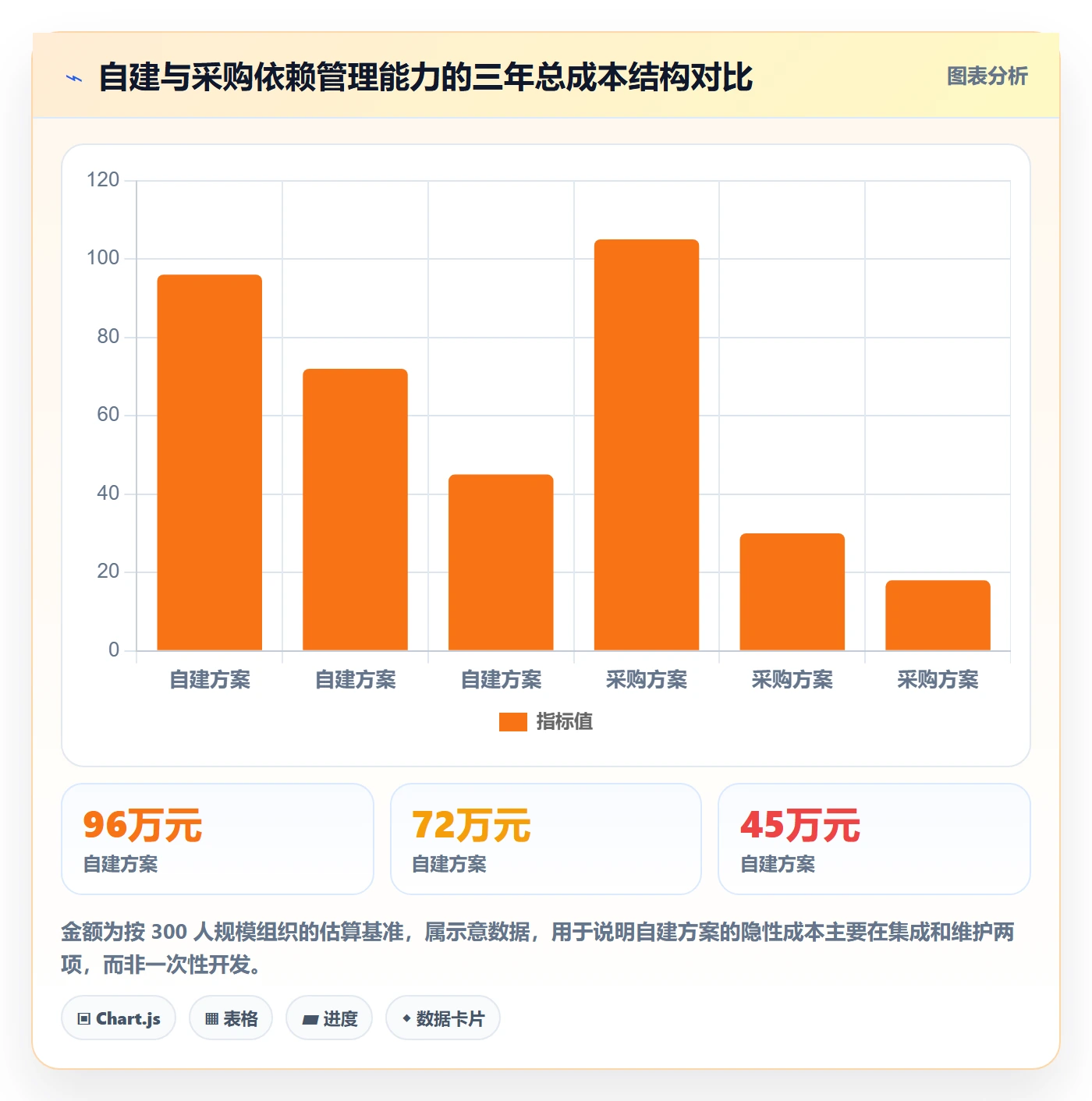 FS最佳实践：跨部门团队任务依赖最佳实践，常见问题