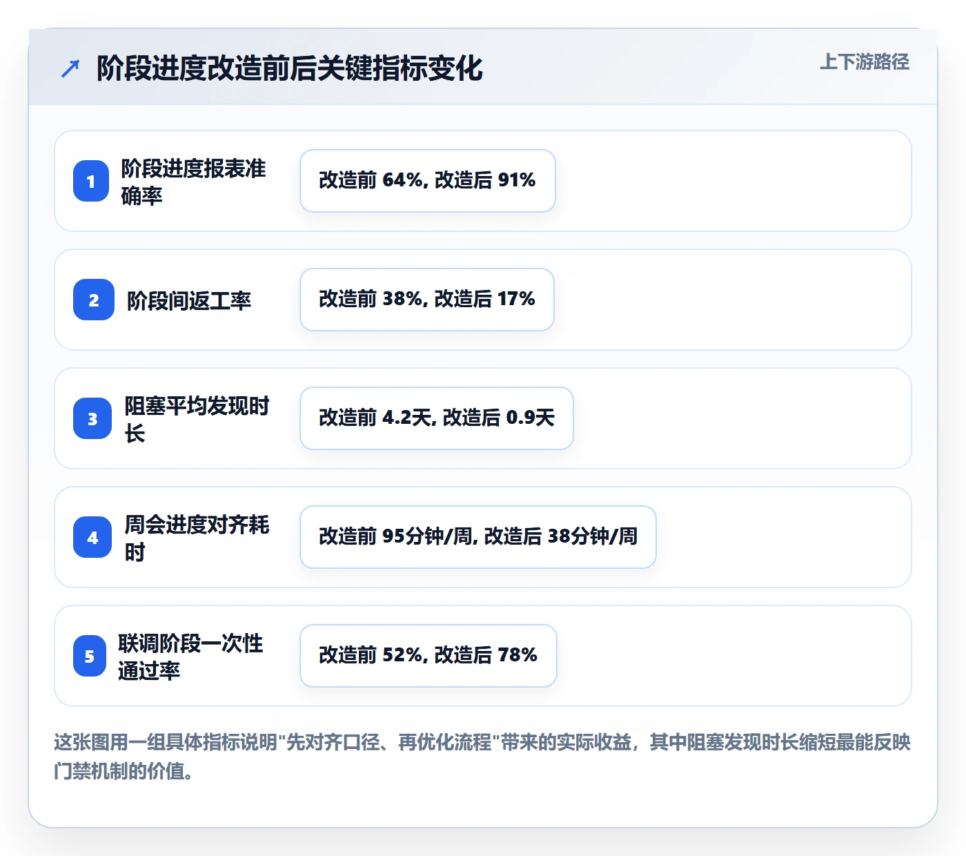 进度管理如何做好阶段进度?项目成员流程优化与操作步骤