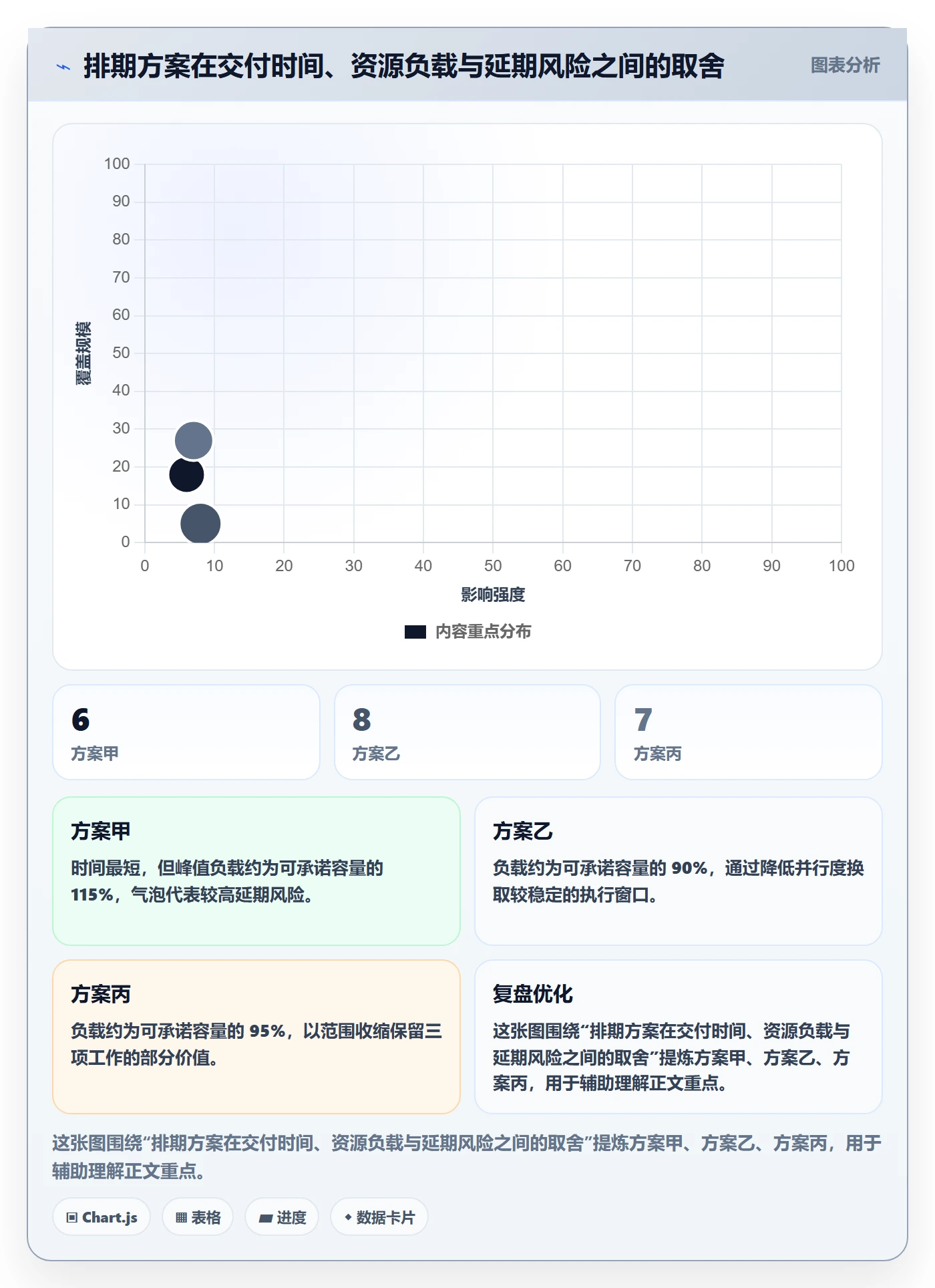技能实操方法:产品经理提升资源管理效率的落地方案方法与模板