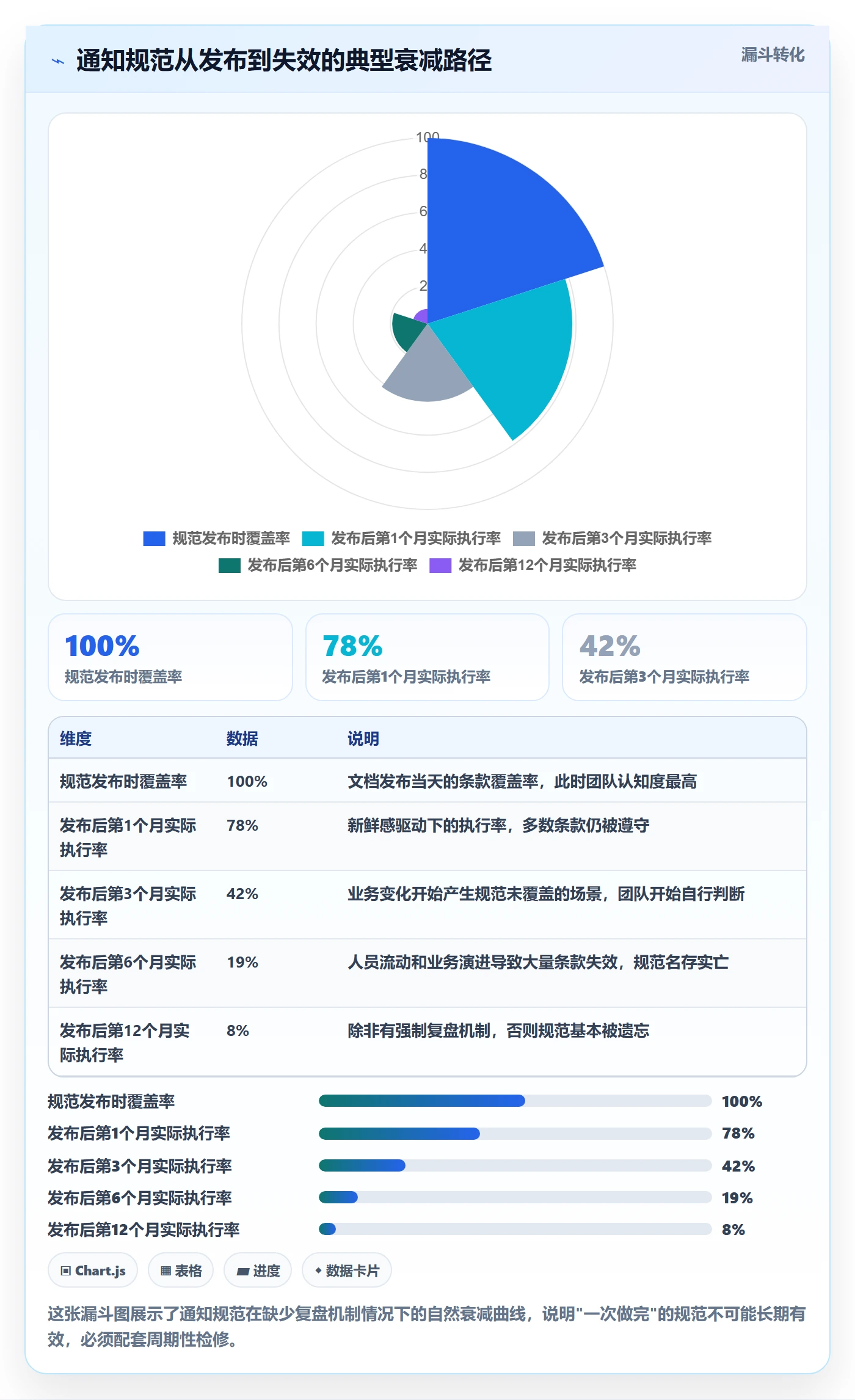 消息通知流程与规范:研发团队任务提醒风险控制关键指标