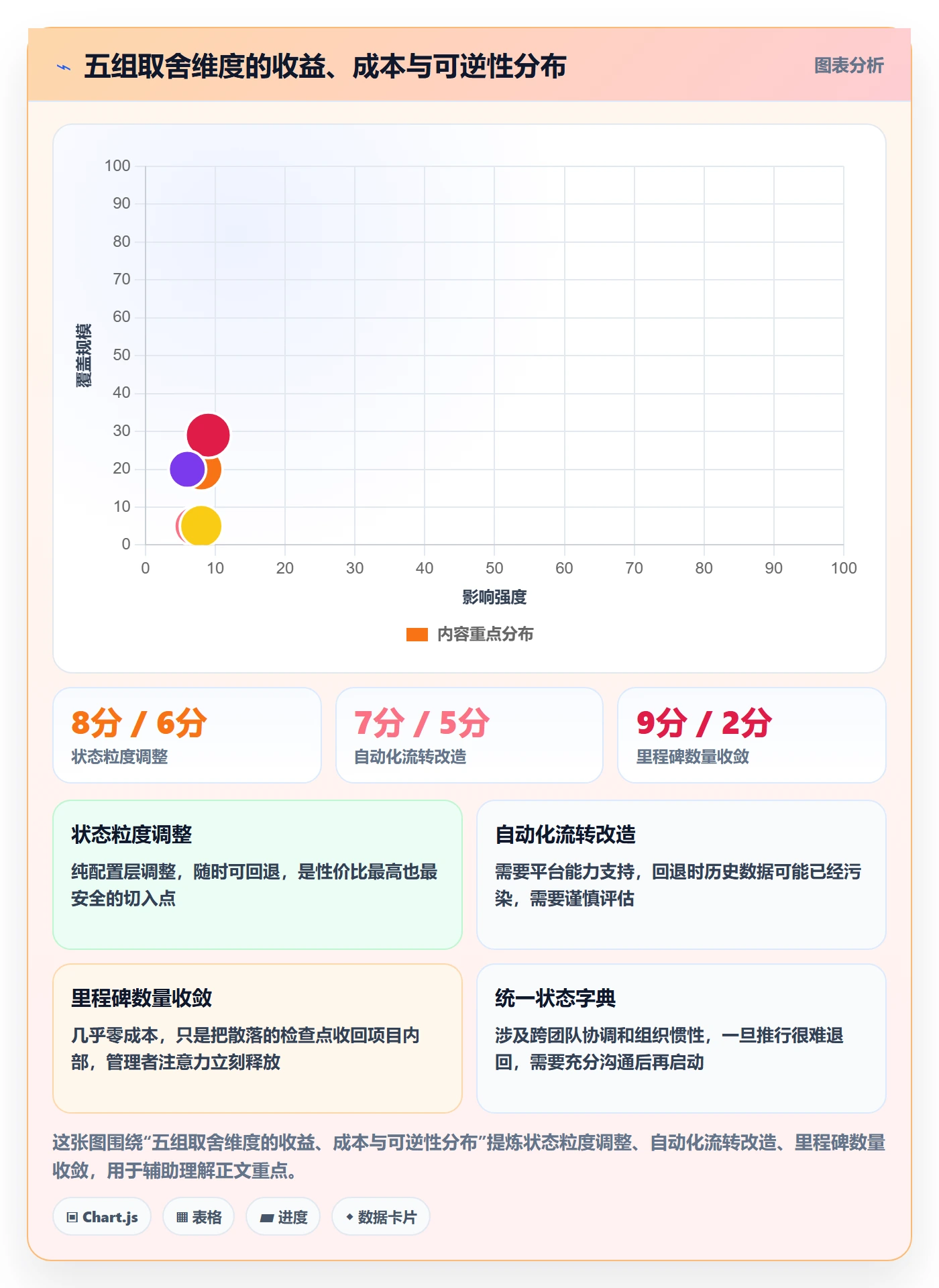节点状态管理方法大全:管理层里程碑最佳实践落地清单