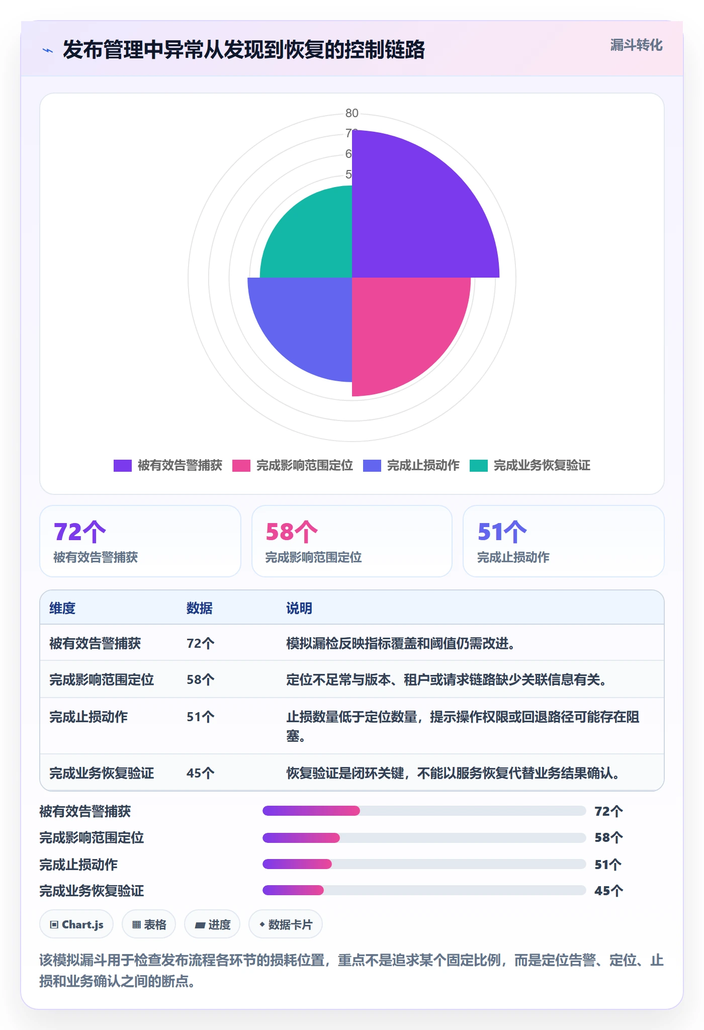灰度发布落地方案:研发团队开展发布管理的入门指南案例解析