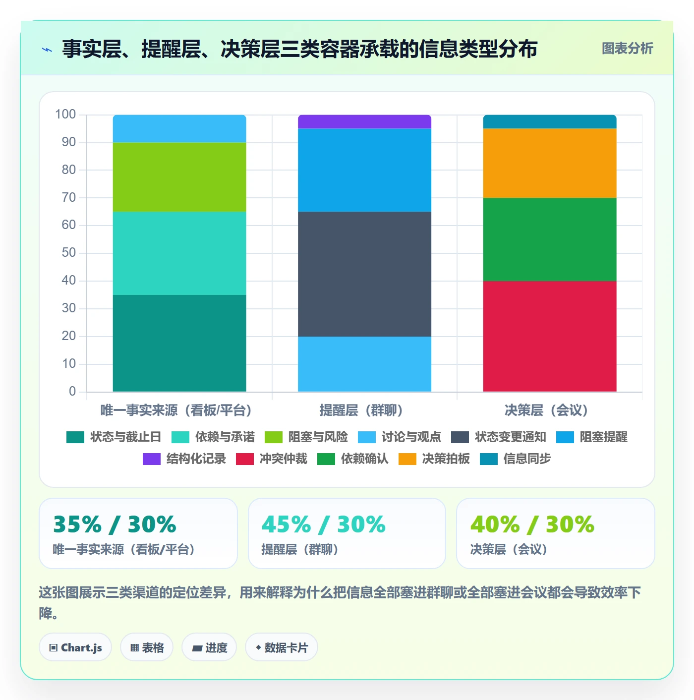 进度更新最佳实践：跨部门团队进度管理最佳实践，常见问题