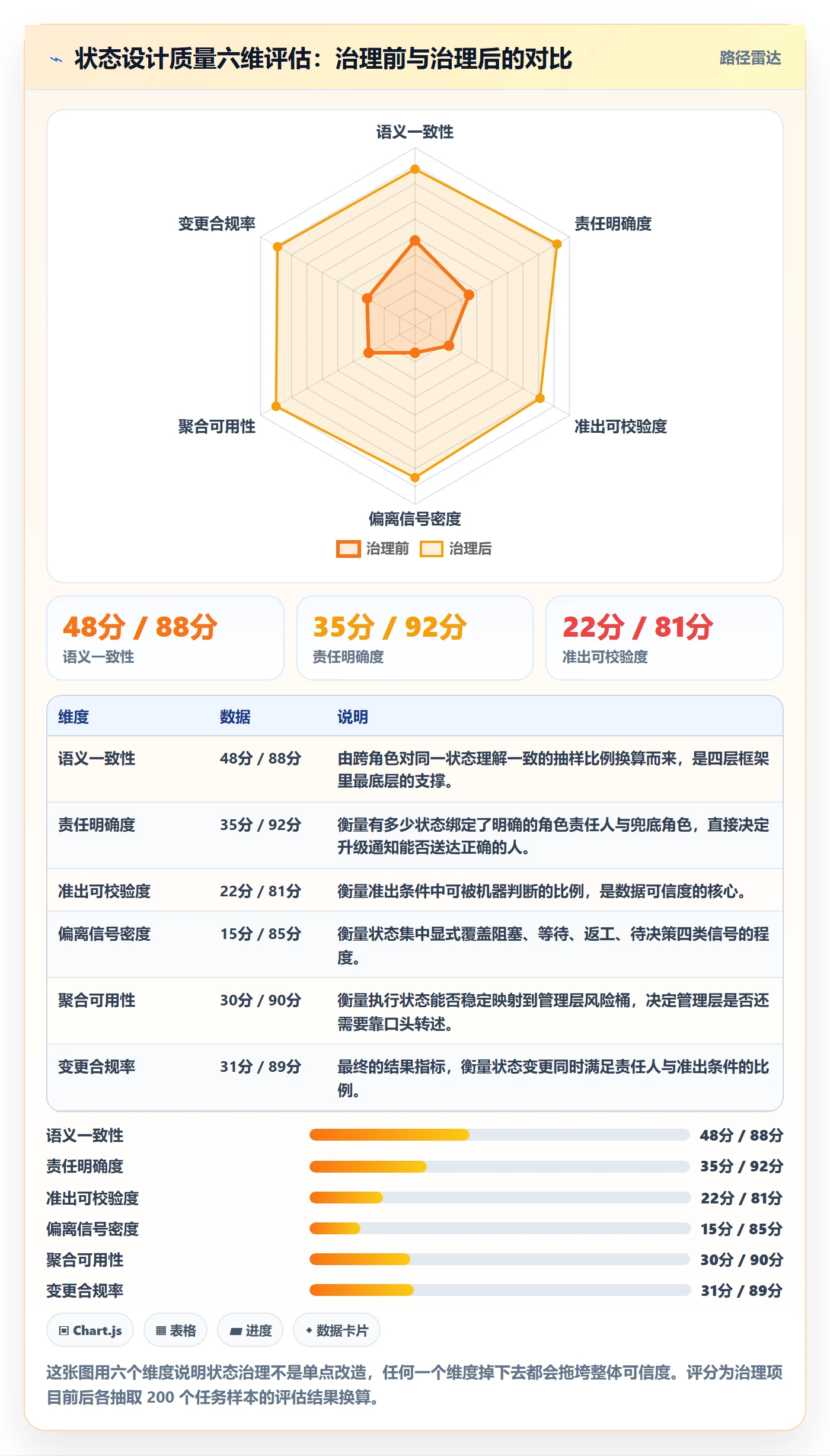 状态怎么做?管理层风险控制:任务属性从0到1
