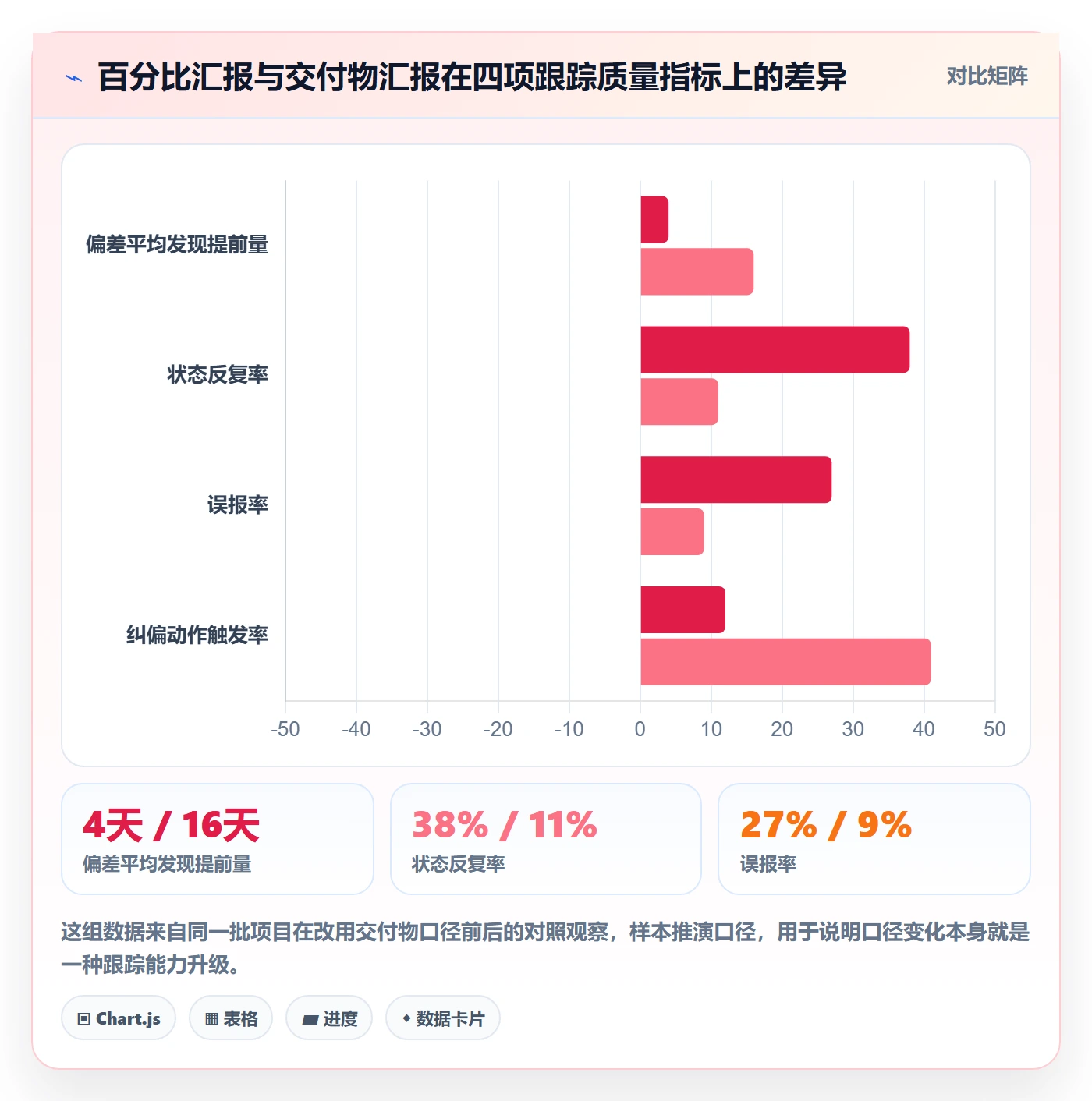 进度跟踪进展教程：项目经理最佳实践，避坑指南