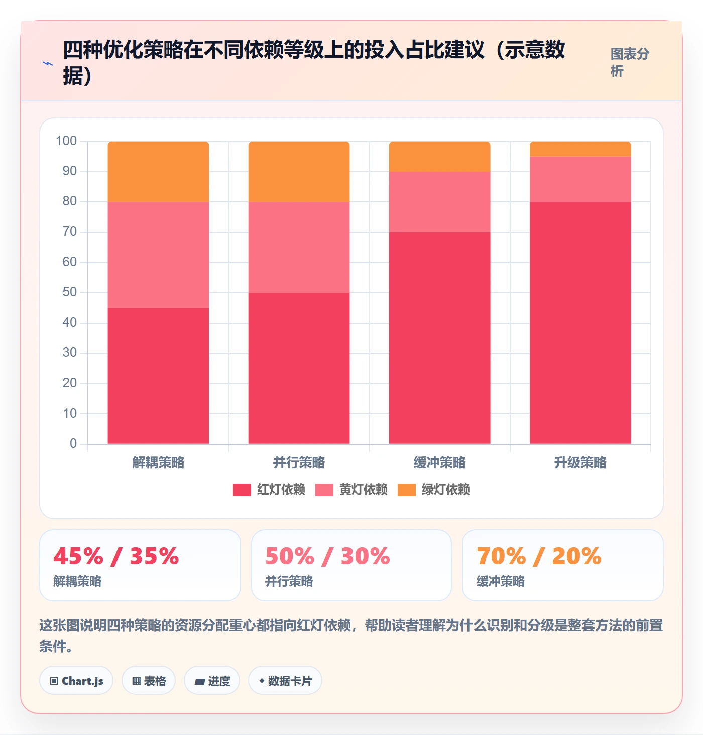 依赖关系实操方法:项目负责人提升任务依赖效率的落地方案方法与模板