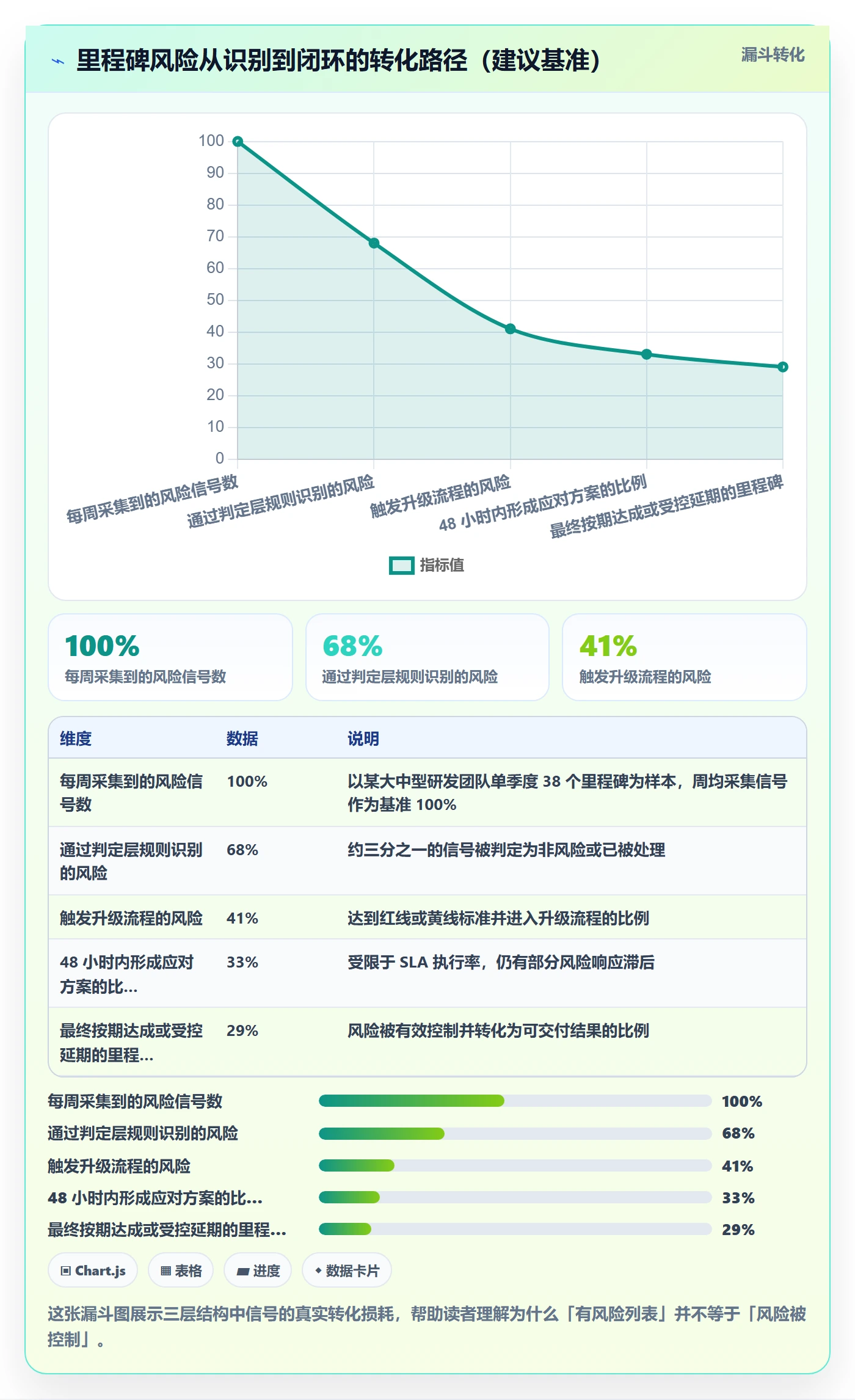 里程碑计划实操方法:研发团队提升里程碑效率的风险控制方法与模板