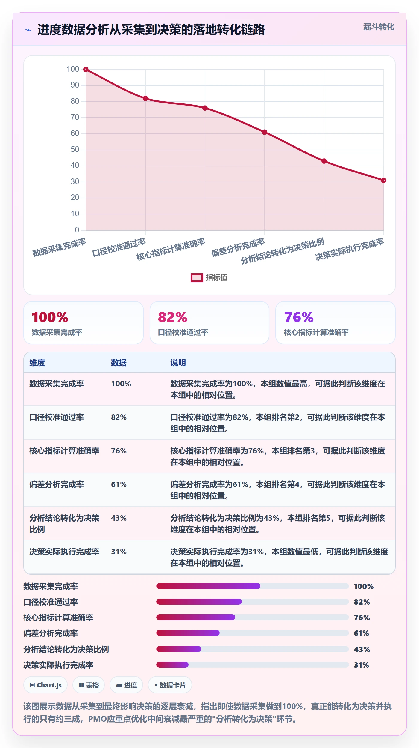 实际进度实操方法:PMO提升进度管理效率的数据分析方法与模板