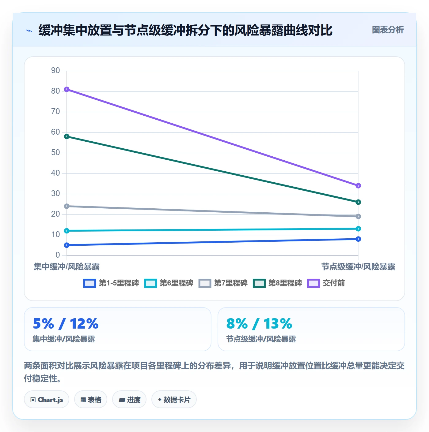 里程碑关键节点教程：项目负责人落地方案，避坑指南