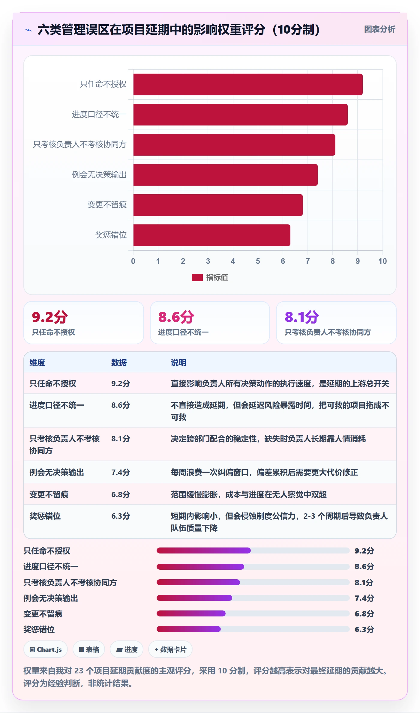 项目目标如何做好目标进度?项目负责人制度设计与操作步骤