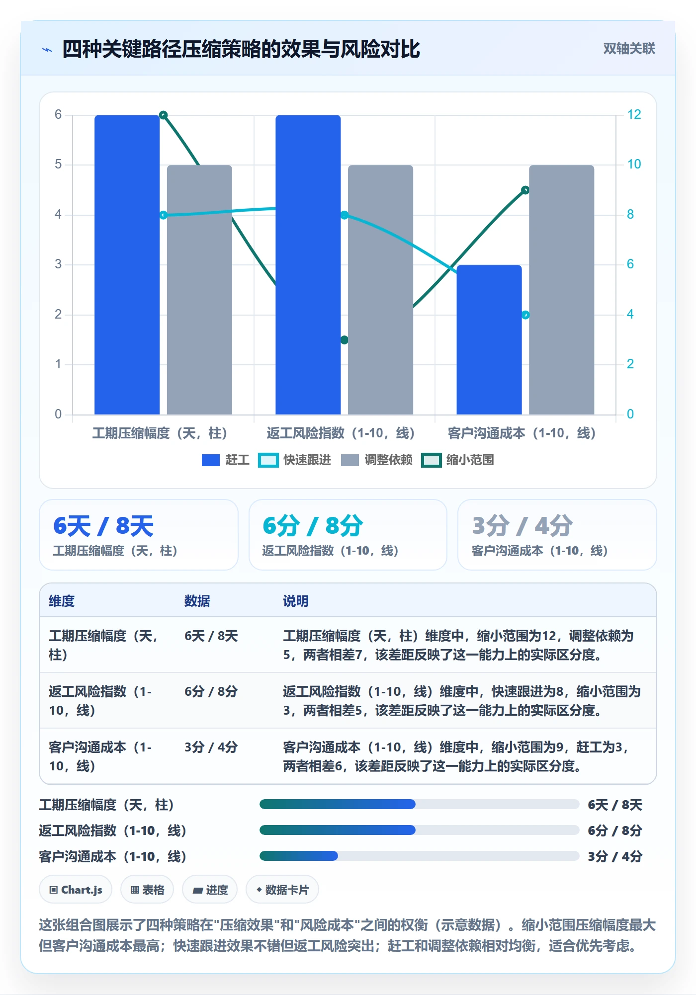 关键路径实操方法：实施团队提升任务依赖效率的入门指南方法与模板
