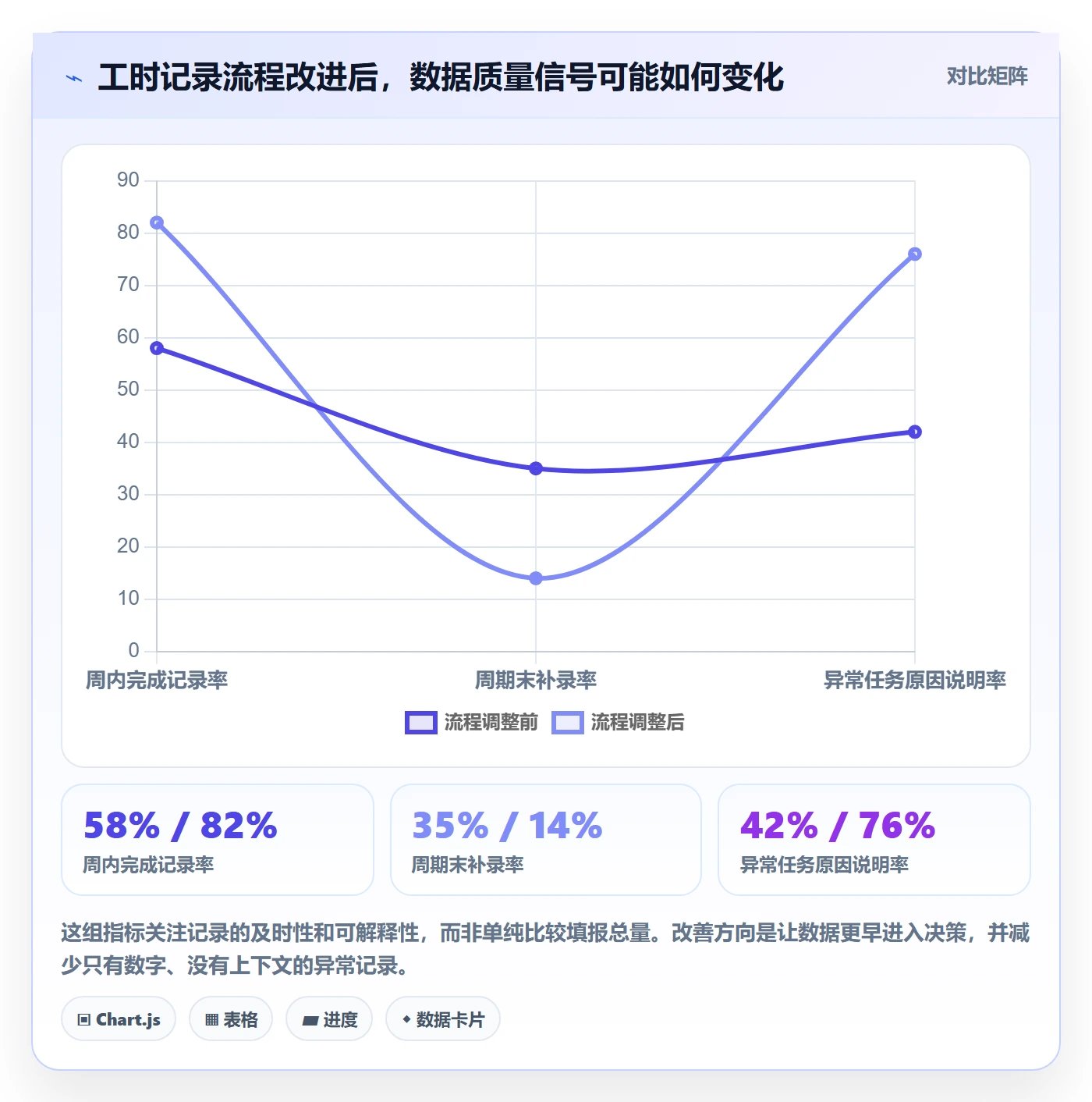 任务工时最佳实践:项目成员工时表风险控制,常见问题