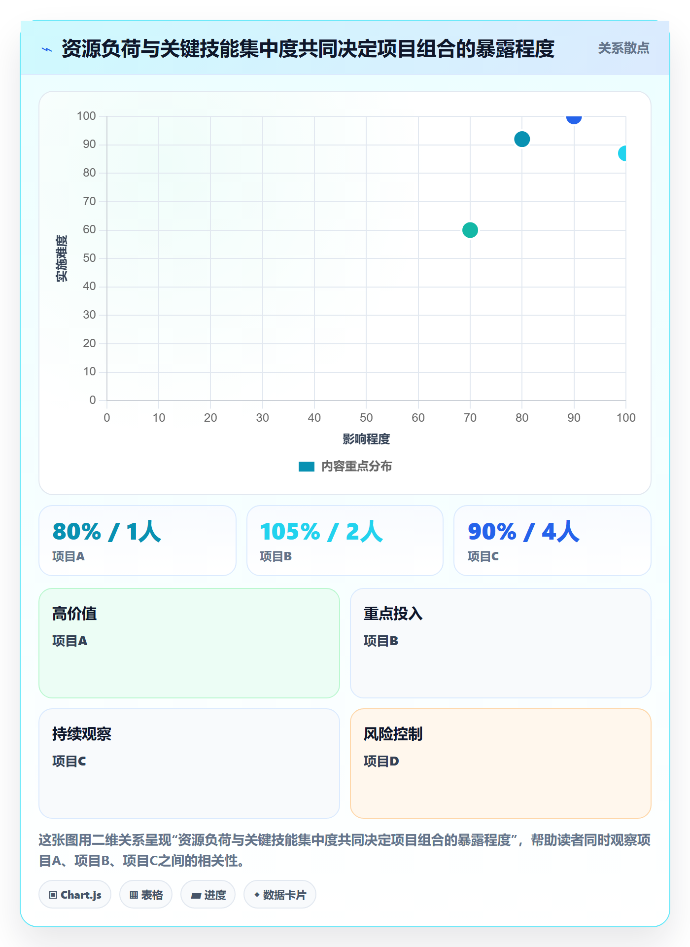 资源管理角色教程：PMO风险控制，避坑指南