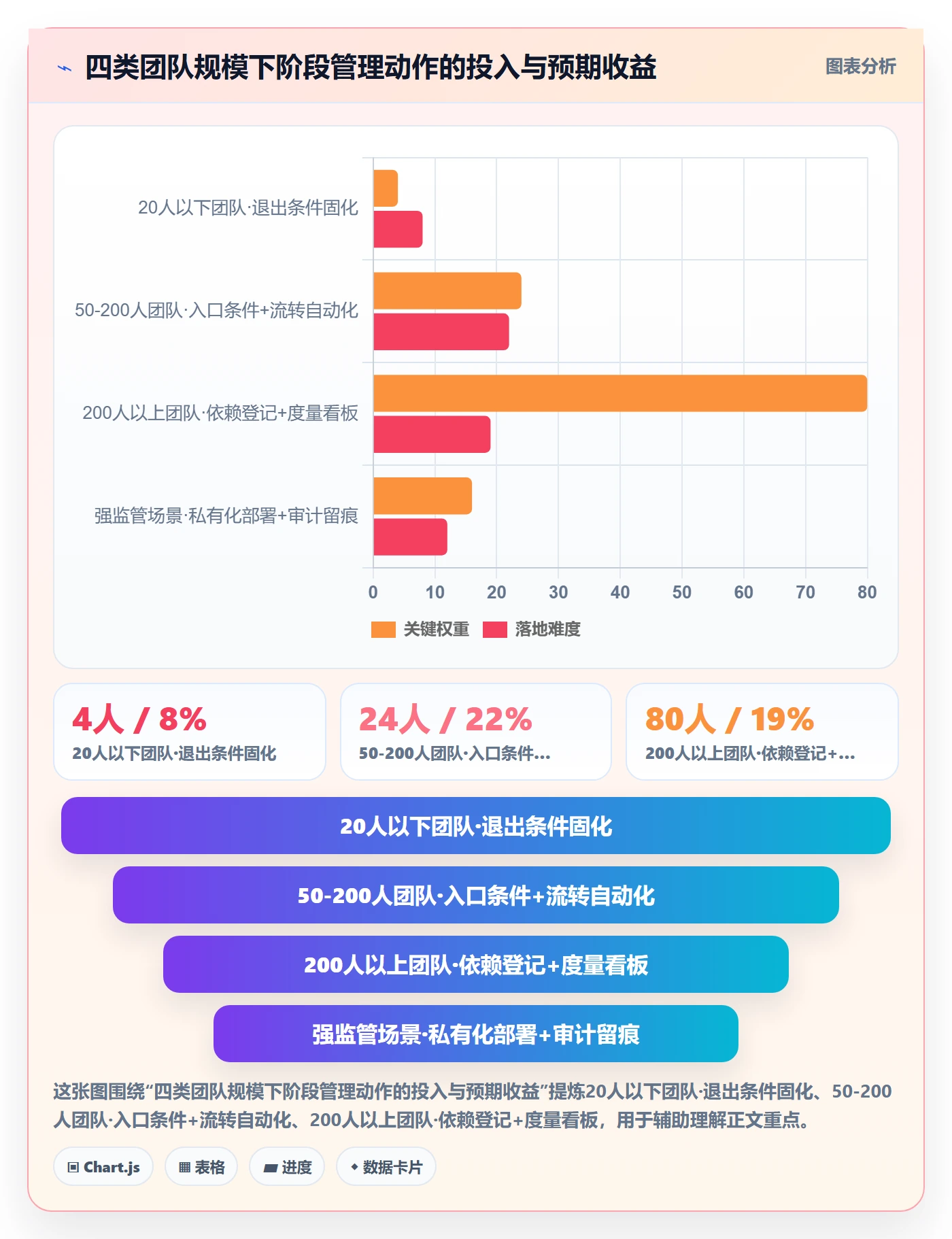 项目阶段实操方法：项目负责人提升项目阶段效率的协同管理方法与模板