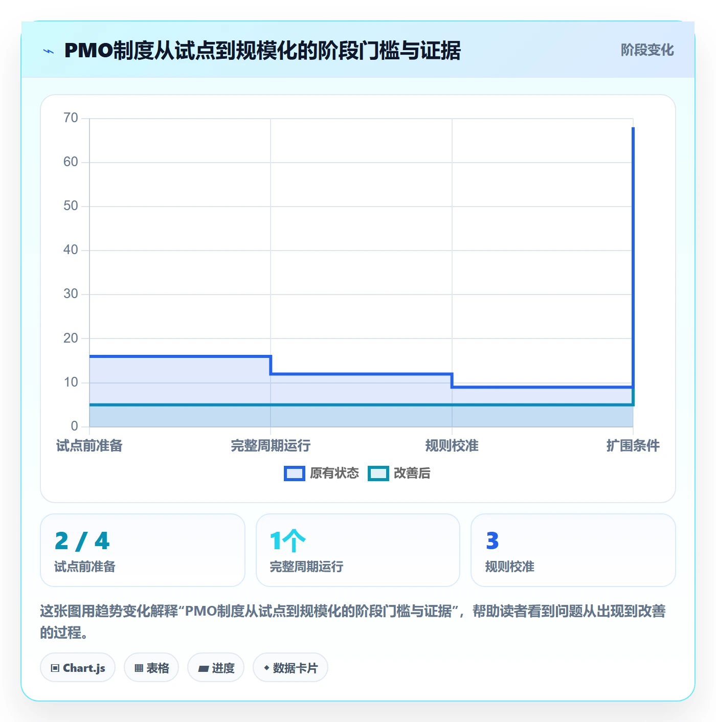 产品需求Story教程：PMO制度设计，避坑指南