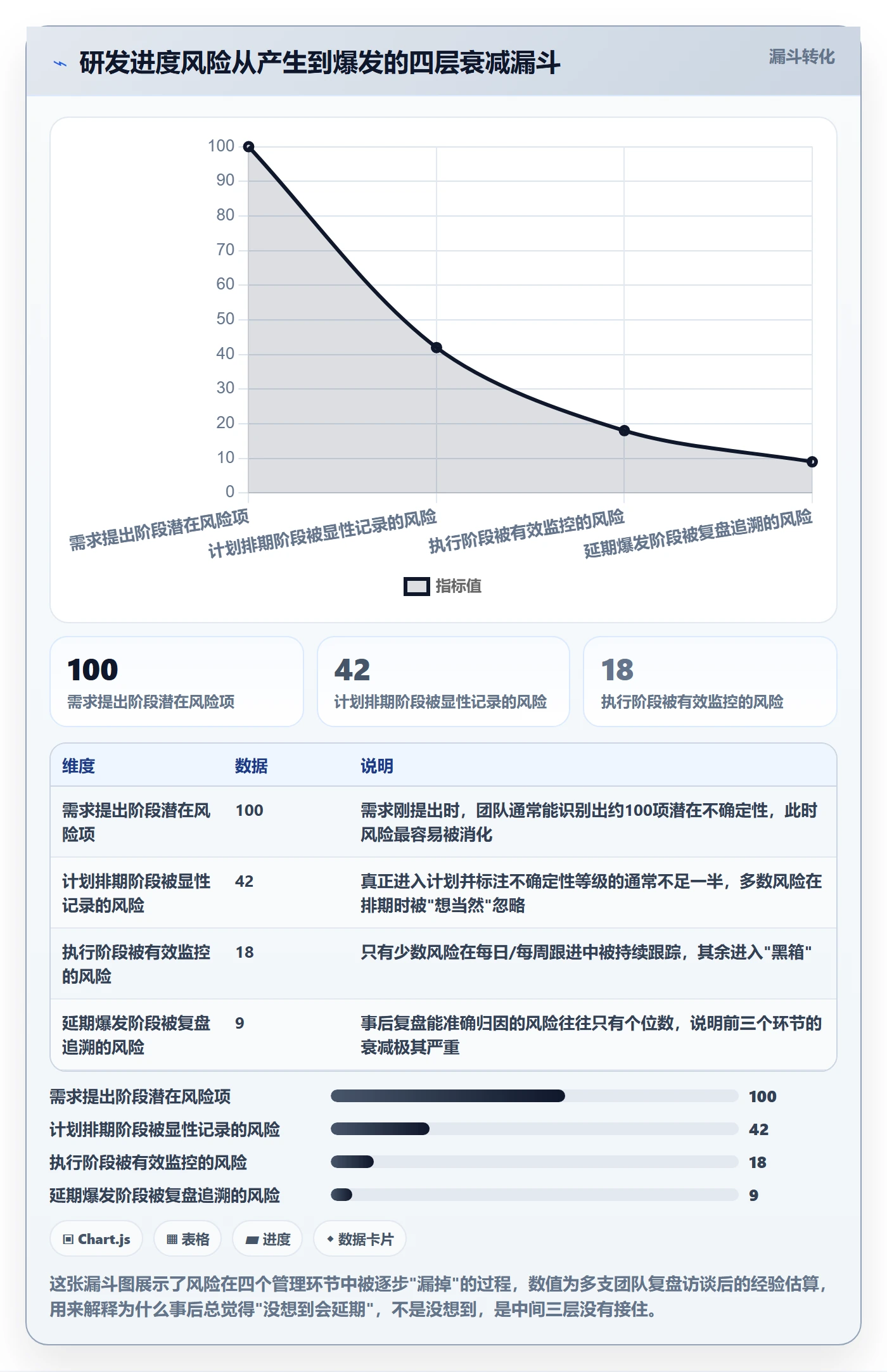 计划进度最佳实践：研发团队进度管理风险控制，常见问题