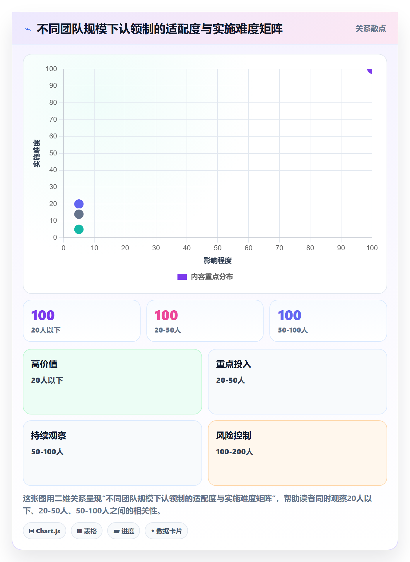 认领怎么做?管理层数据分析:任务分派从0到1