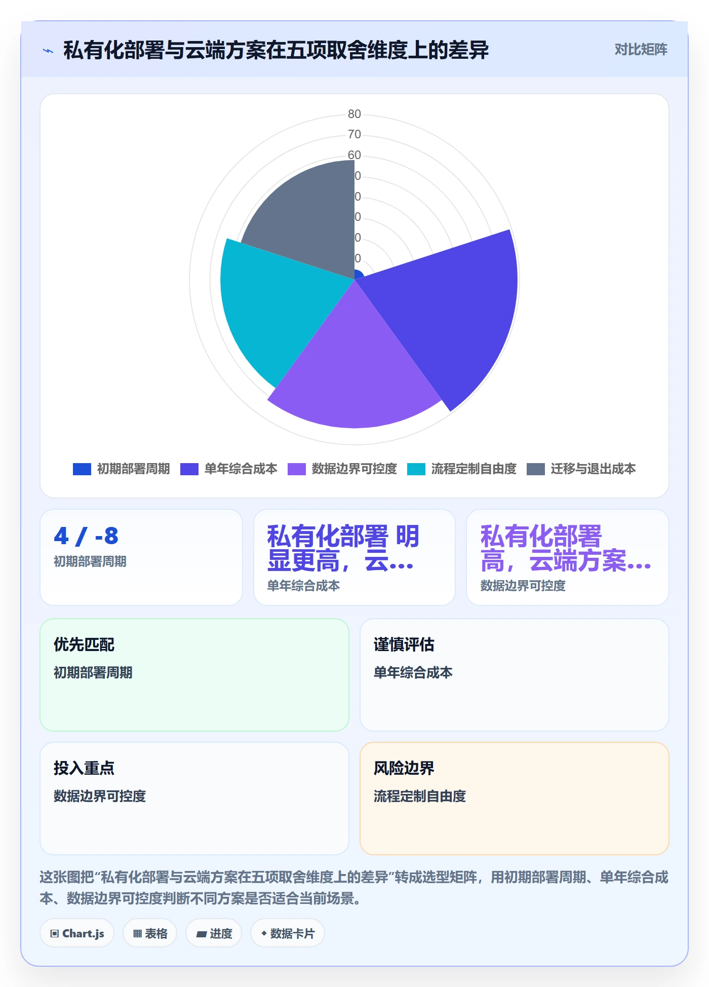 关键结果怎么做?企业管理者实操方法:项目目标从0到1