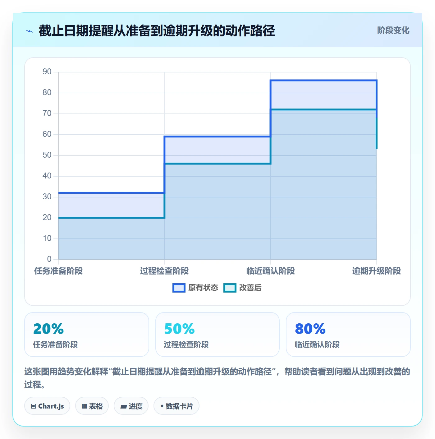 日历视图截止日期全流程:实施团队制度设计与一文讲清