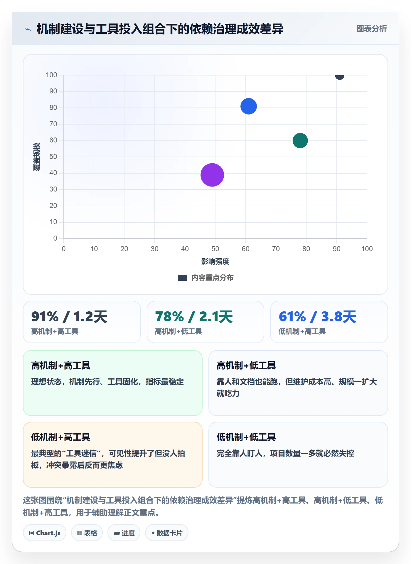 任务依赖如何做好依赖冲突？实施团队落地方案与操作步骤