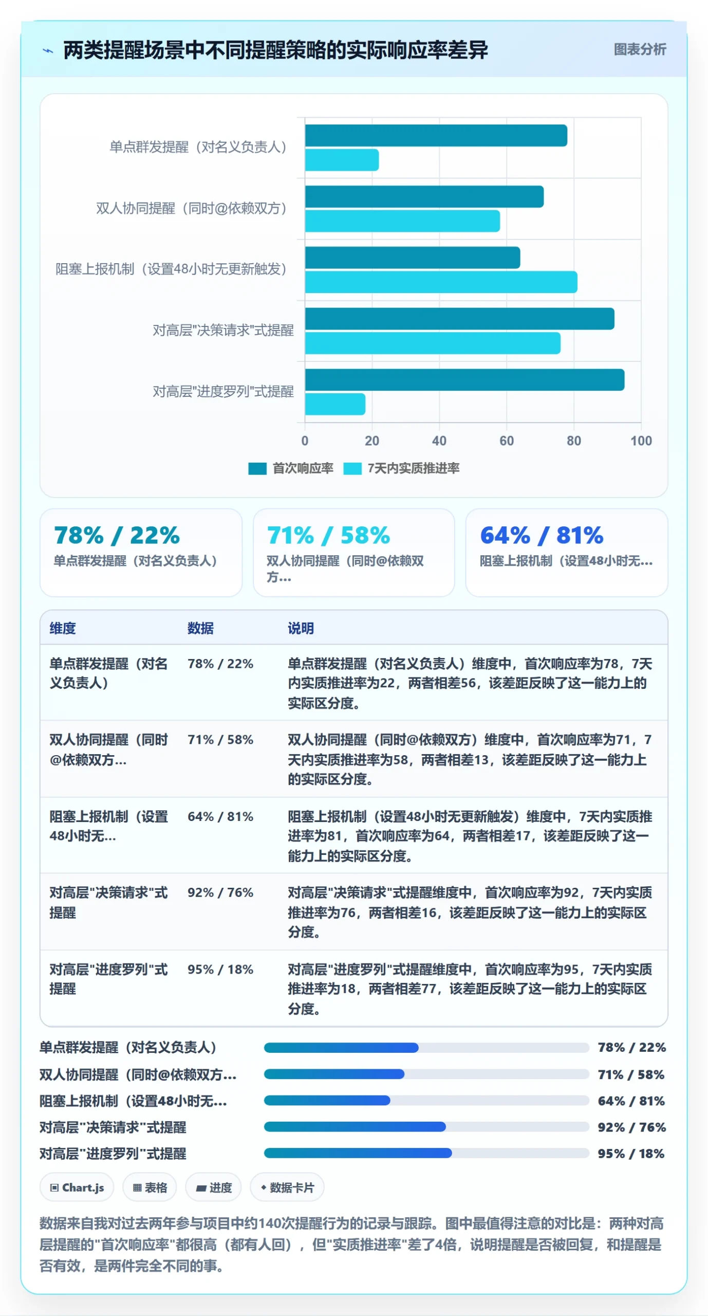 督办管理指南:项目成员如何做好任务提醒,落地方案全流程