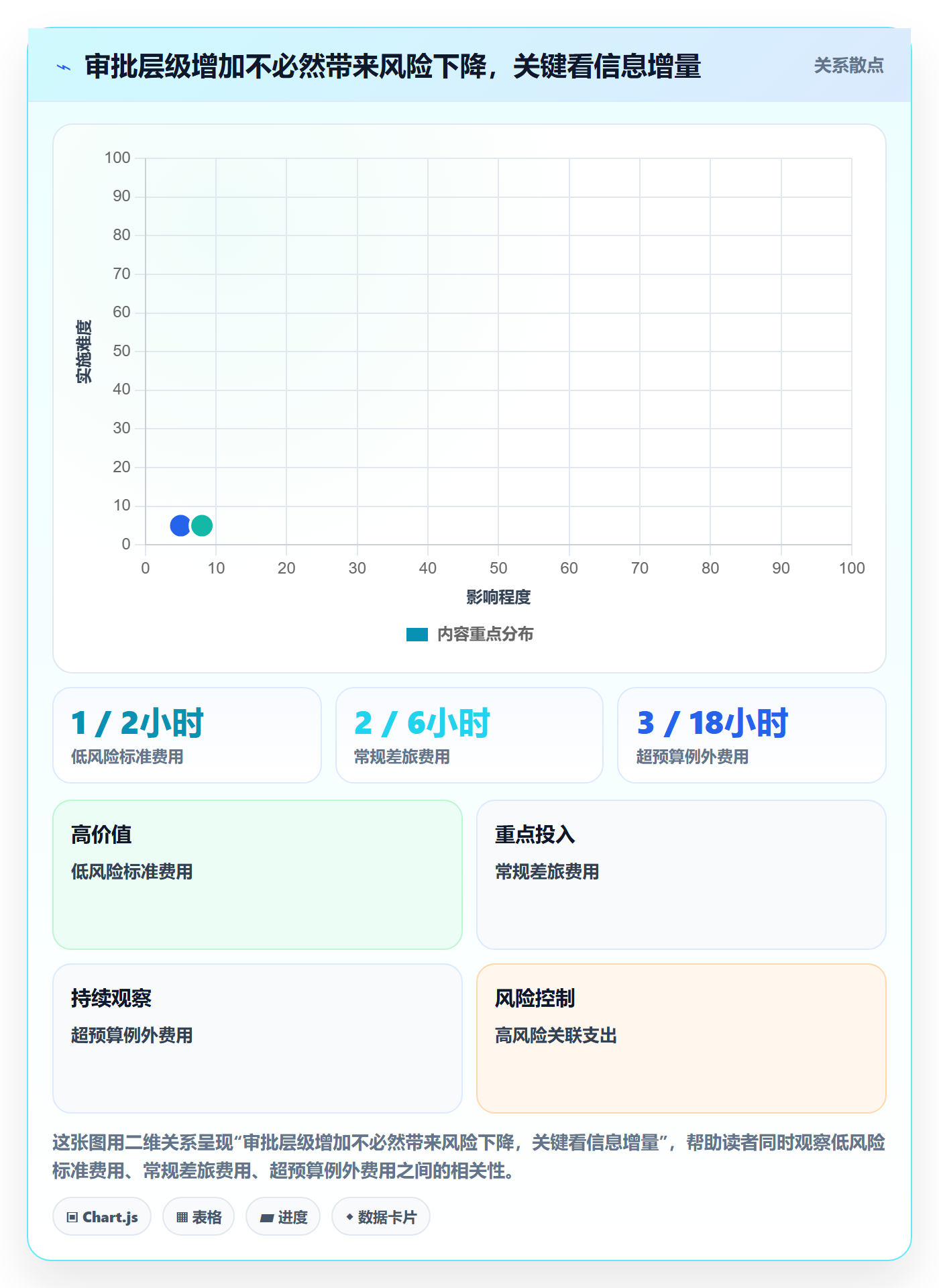费用最佳实践：企业管理者成本管理制度设计，常见问题