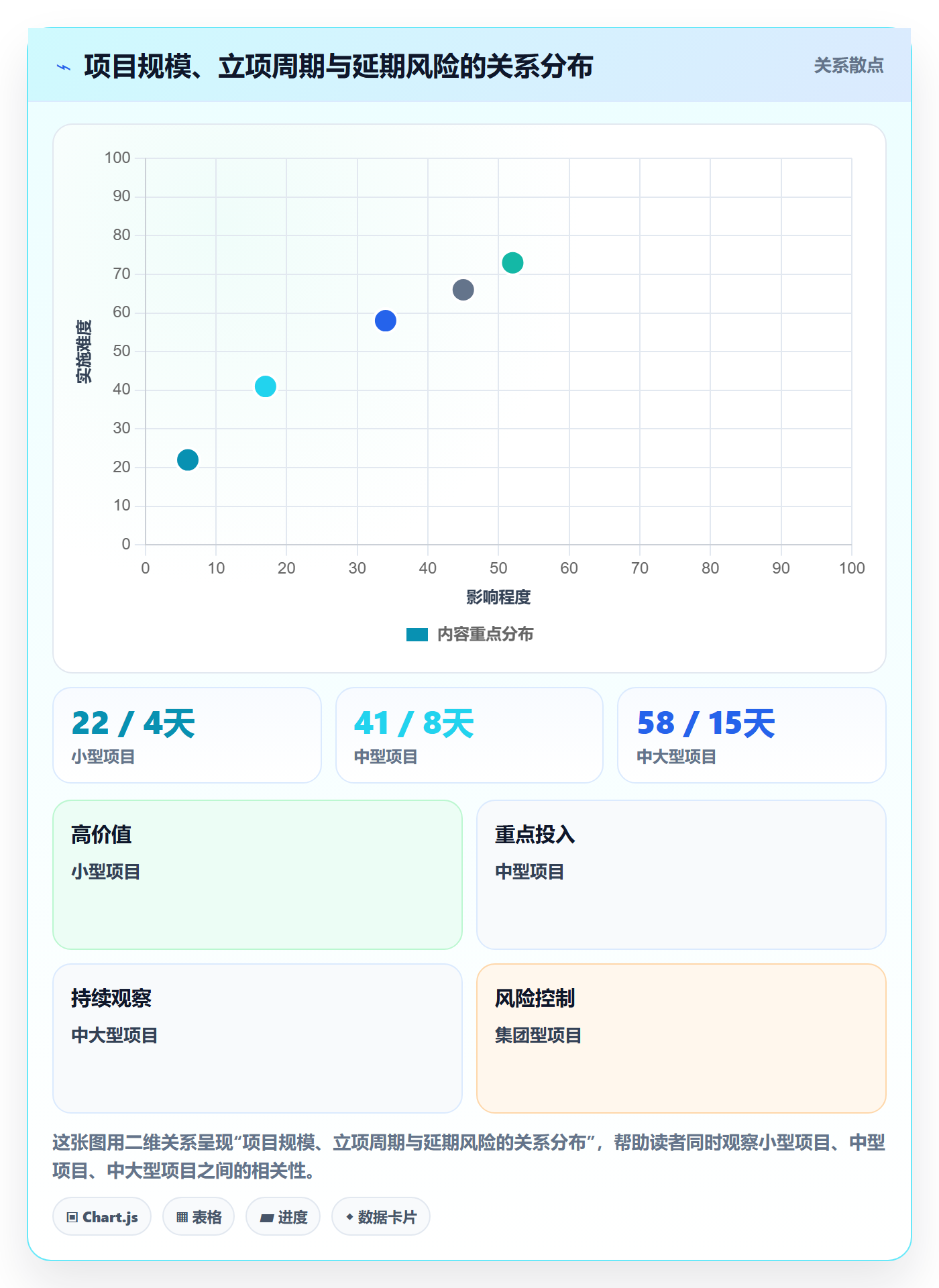 项目成员怎么做?实施团队最佳实践:项目立项从0到1