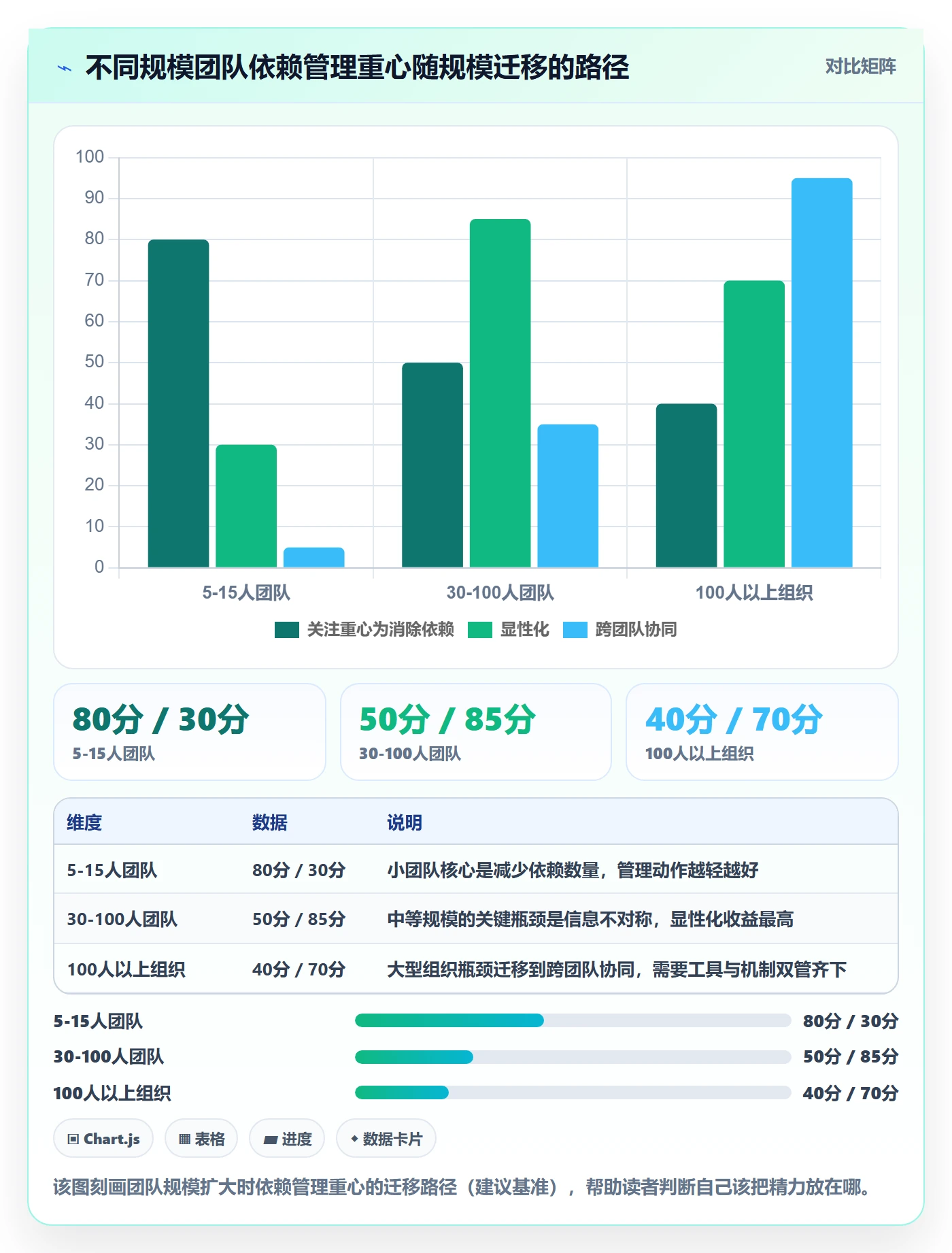 依赖关系实操方法:项目成员提升任务依赖效率的实操方法方法与模板