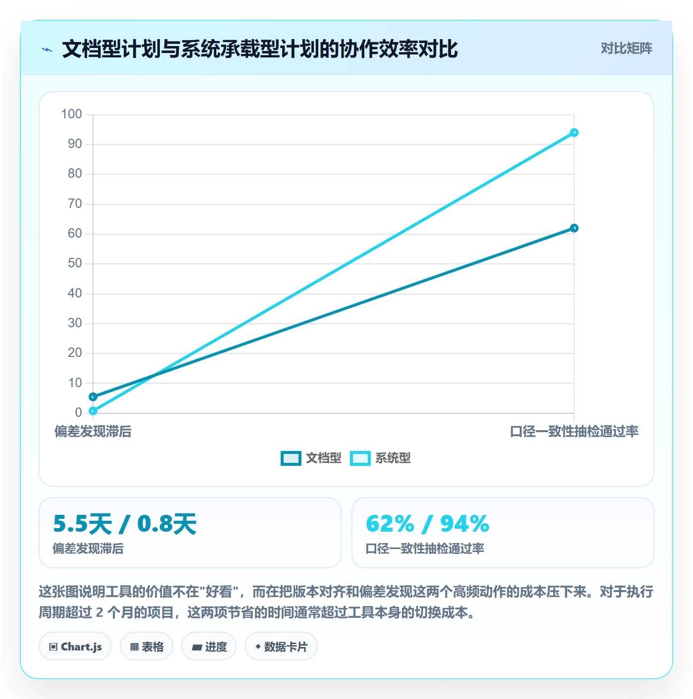 工作计划怎么做?管理层数据分析:项目规划从0到1