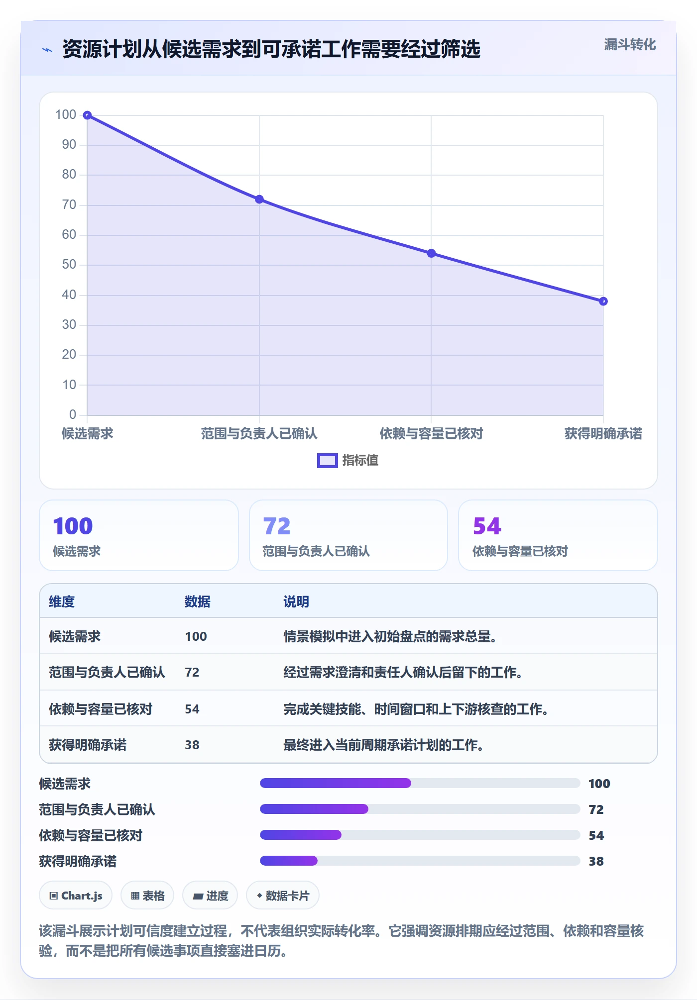 资源负载超负荷教程:项目负责人协同管理,避坑指南