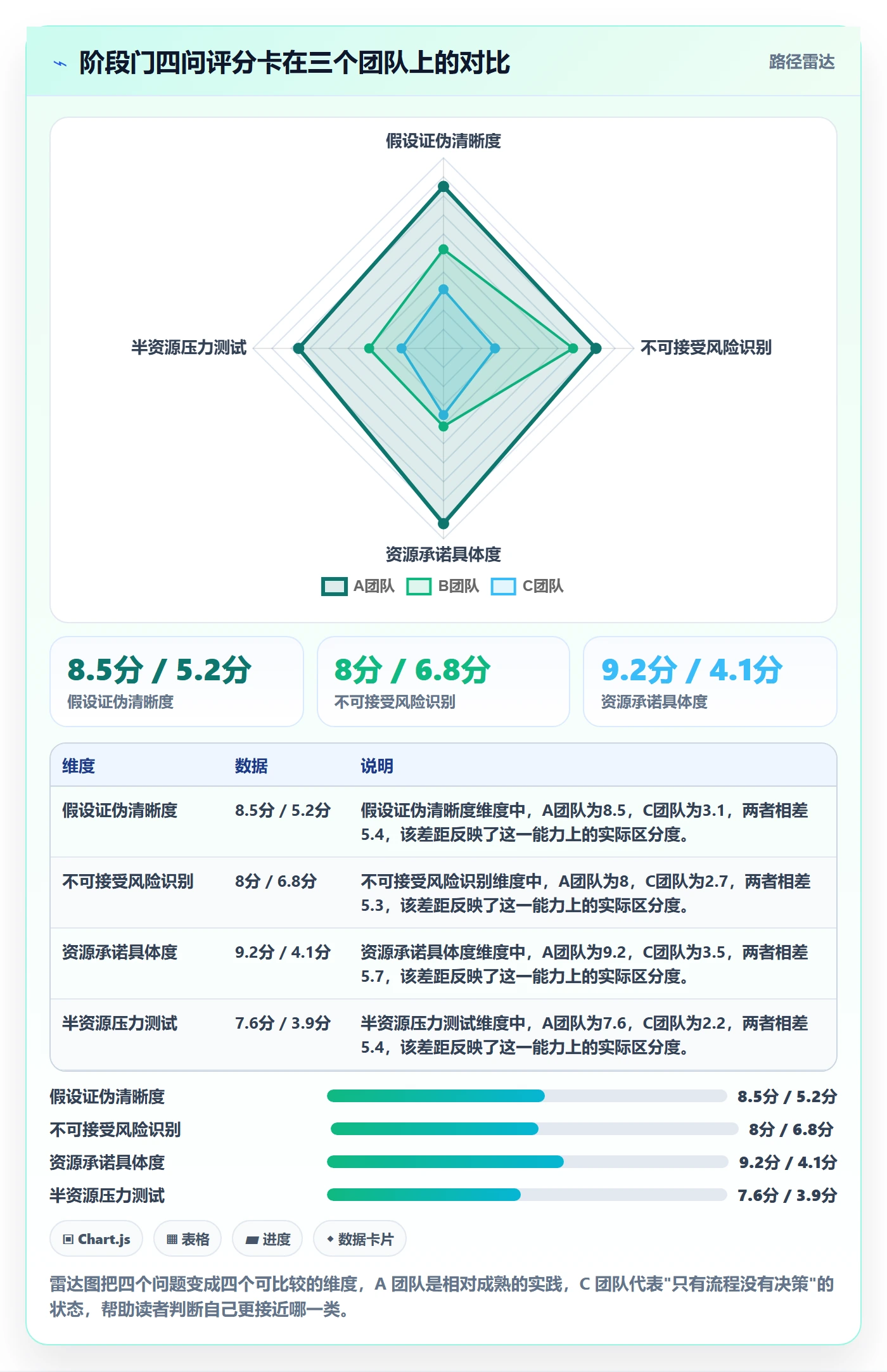 项目阶段如何做好阶段门？项目成员效率提升与操作步骤