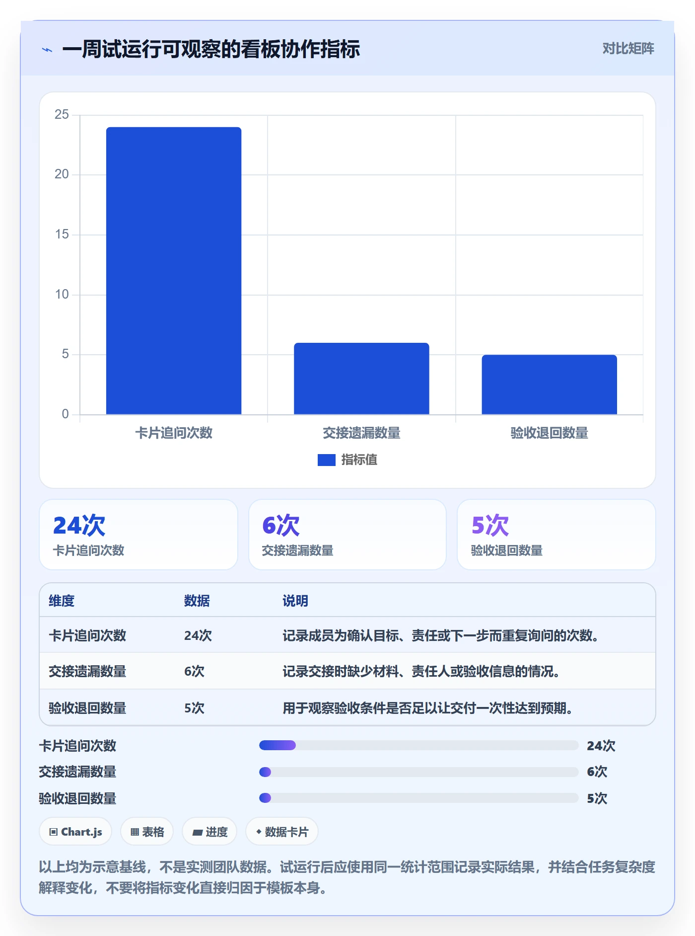 卡片实操方法:产品经理提升看板效率的协同管理方法与模板