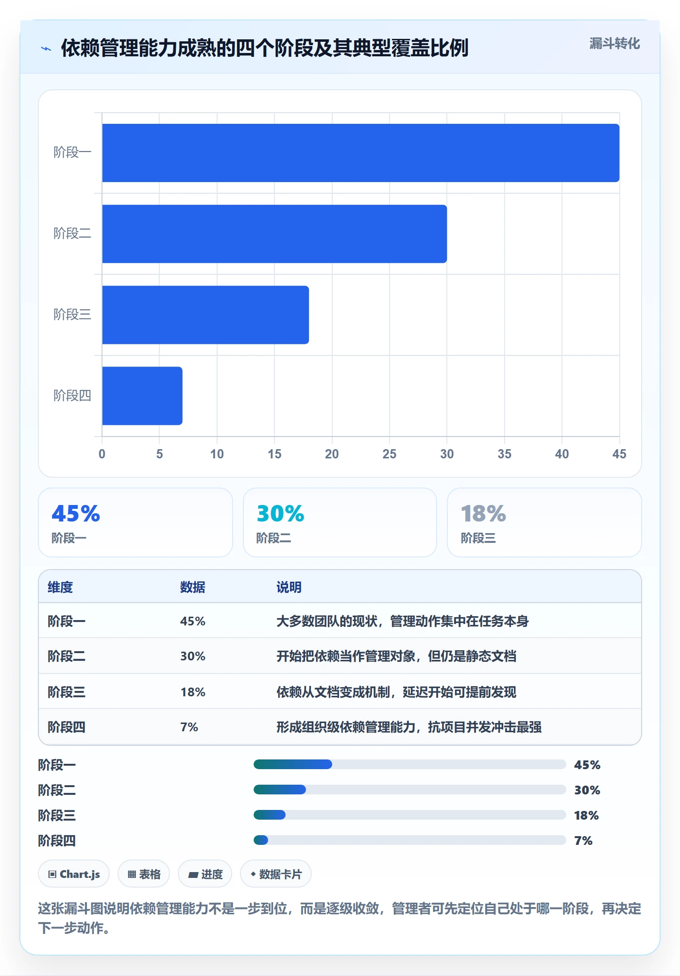 后置任务实操方法:企业管理者提升任务依赖效率的实操方法方法与模板