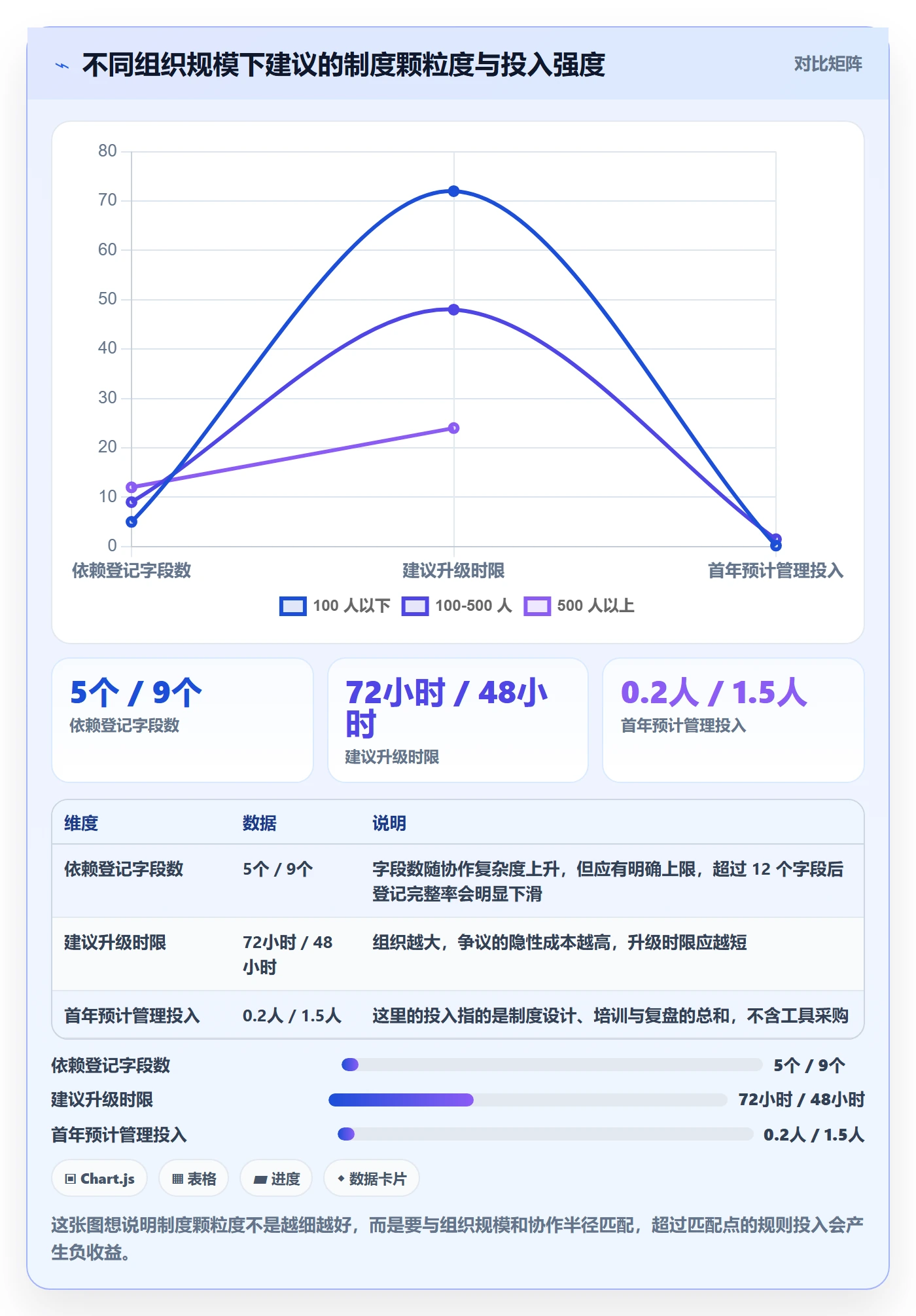 SF最佳实践:跨部门团队任务依赖制度设计,常见问题