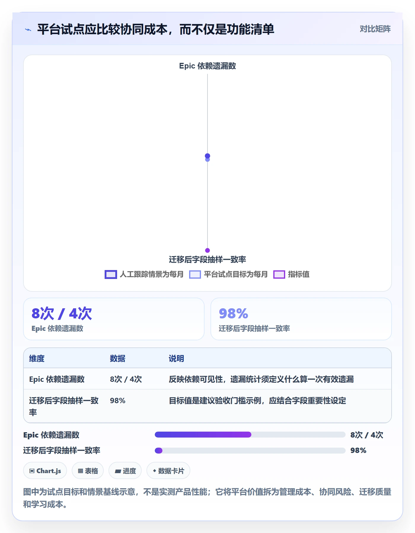Epic怎么做？PMO效率提升：产品需求从0到1