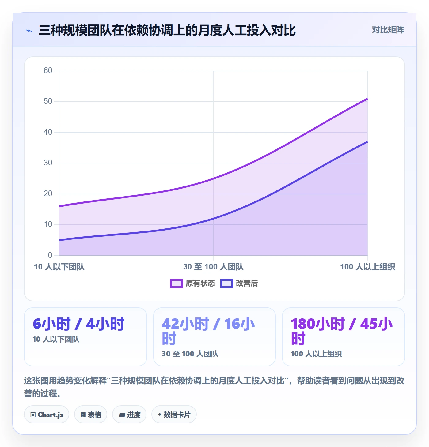 FF怎么做?项目负责人风险控制:任务依赖从0到1