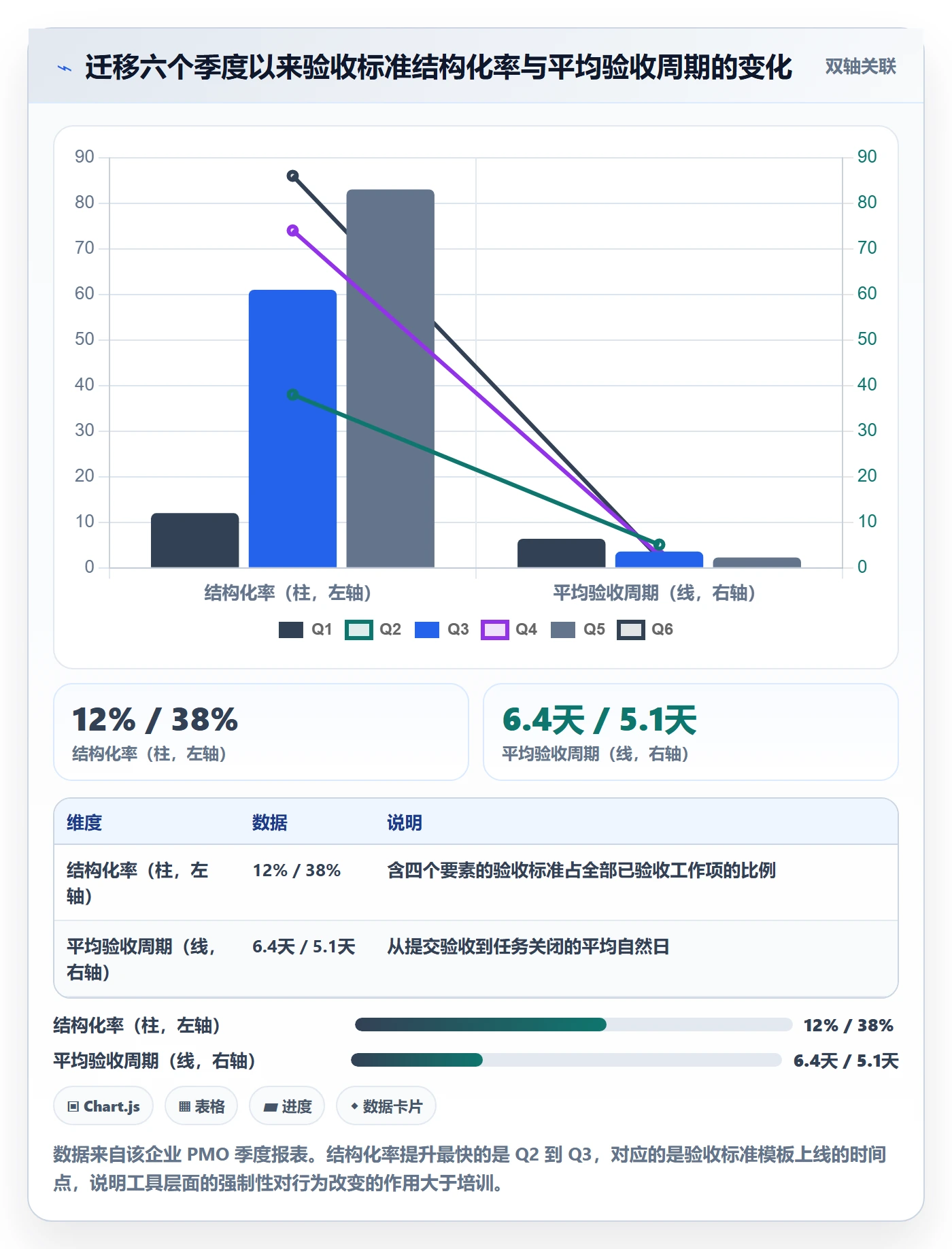 任务验收验收标准全流程：PMO入门指南与一文讲清