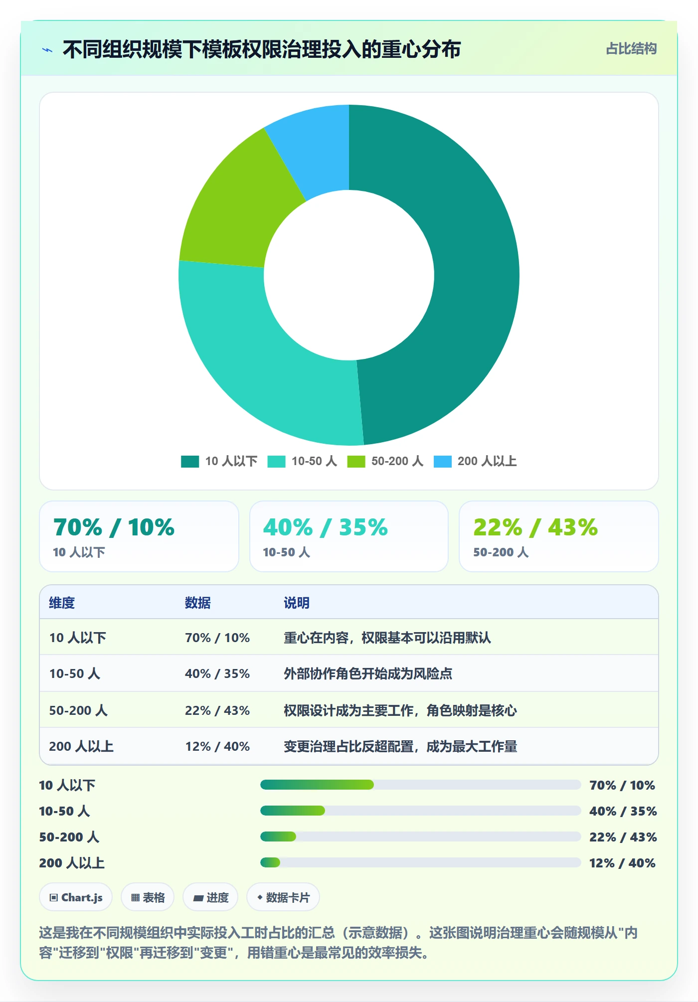 项目模板模板权限全流程:项目经理流程优化与一文讲清
