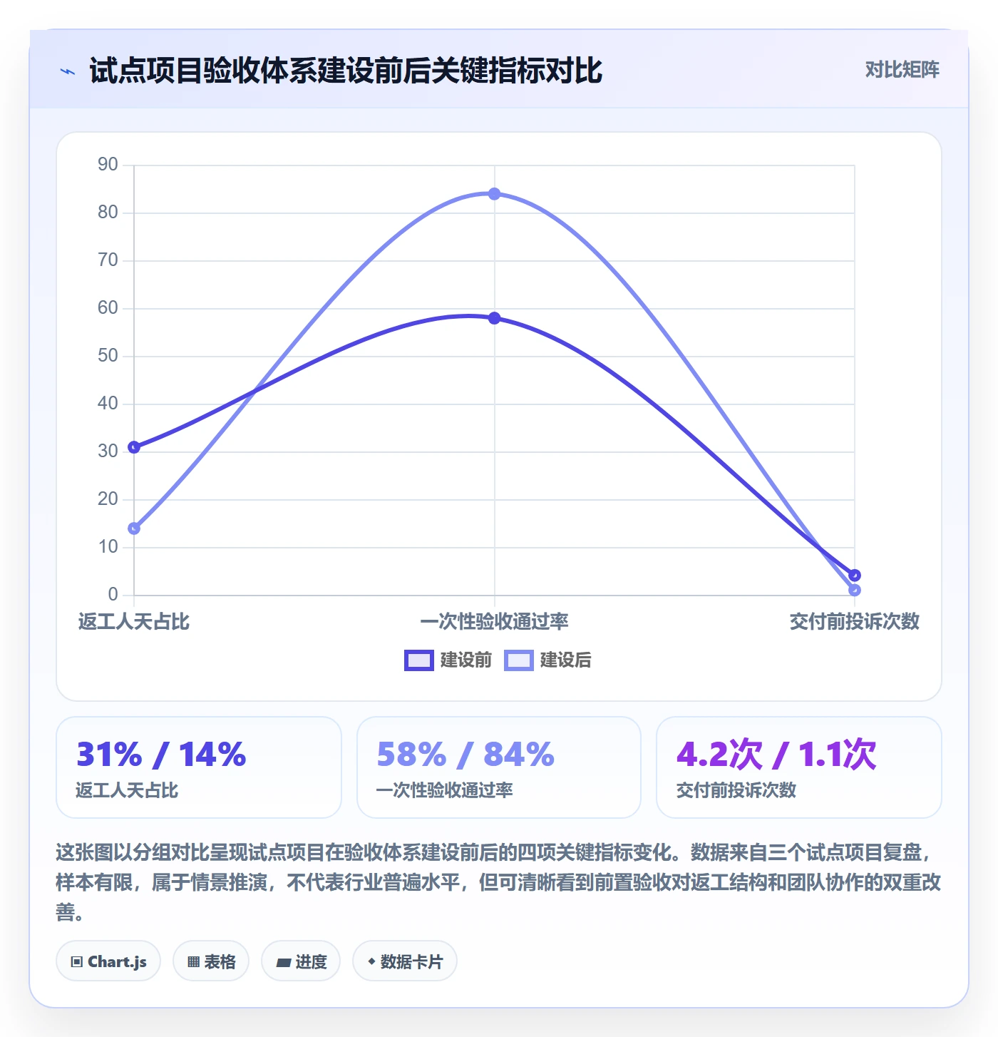 返工怎么做？实施团队流程优化：任务验收从0到1