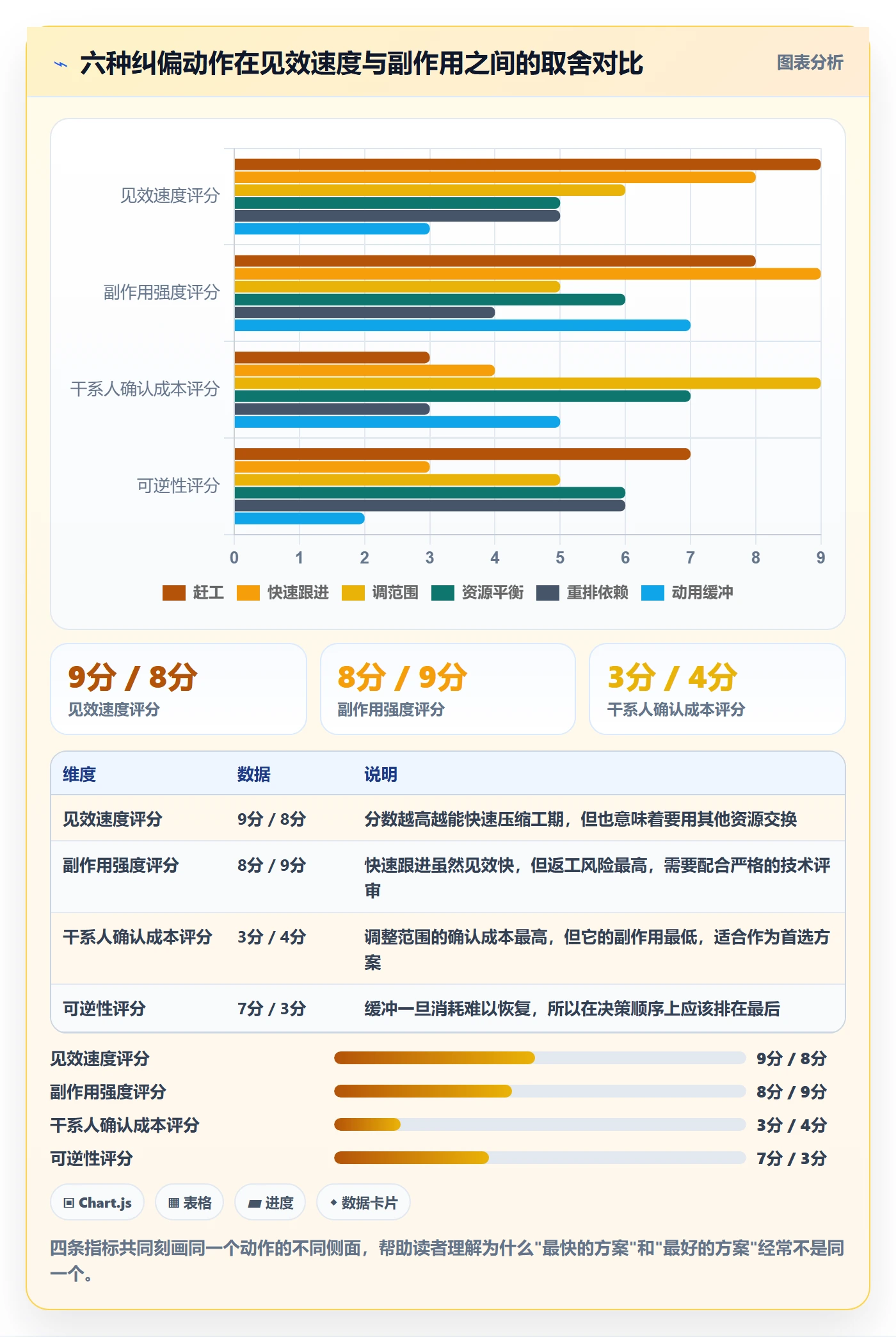 阶段进度管理方法大全:项目负责人进度管理入门指南落地清单