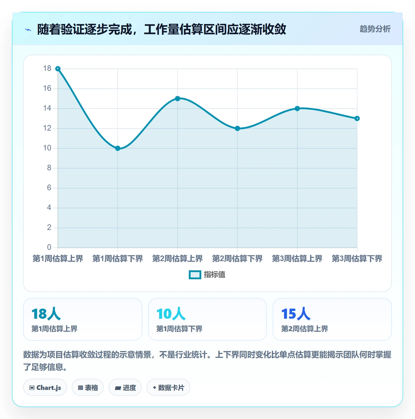 人力资源计划如何做好人员投入?项目经理实操方法与操作步骤