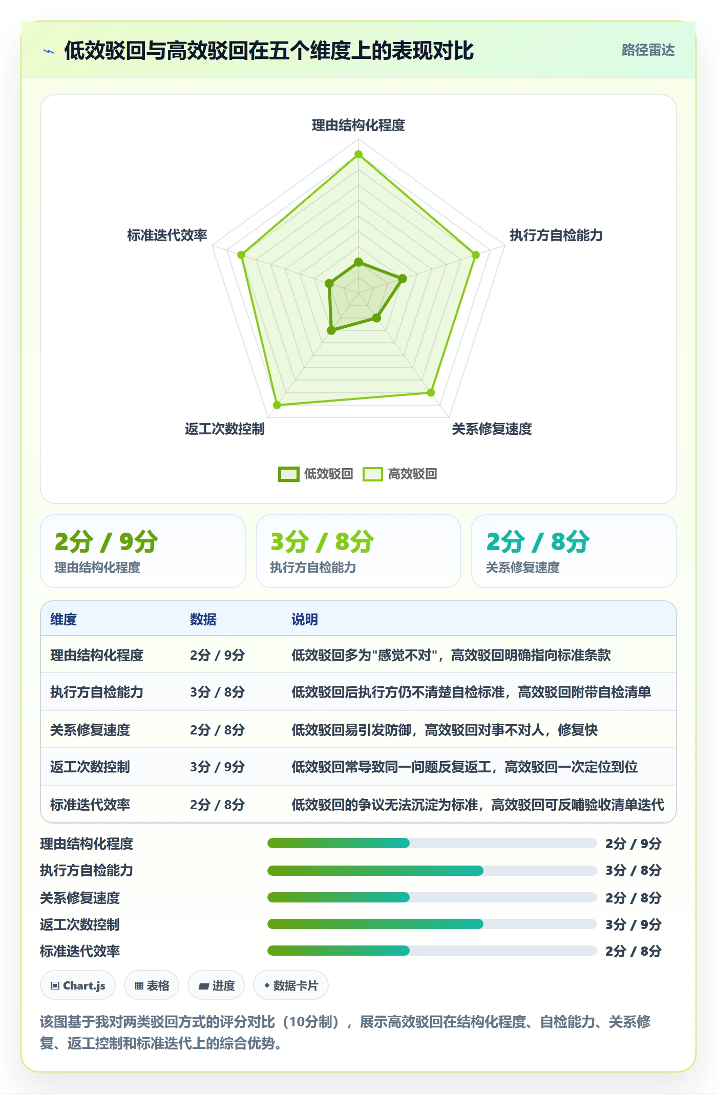 驳回管理指南:跨部门团队如何做好任务验收,实操方法全流程