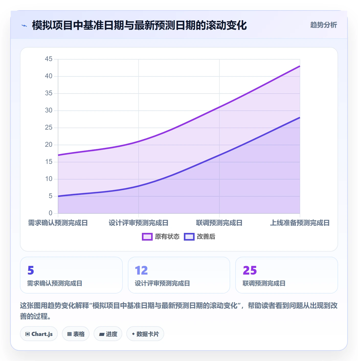 计划时间落地方案:跨部门团队开展甘特图的协同管理案例解析