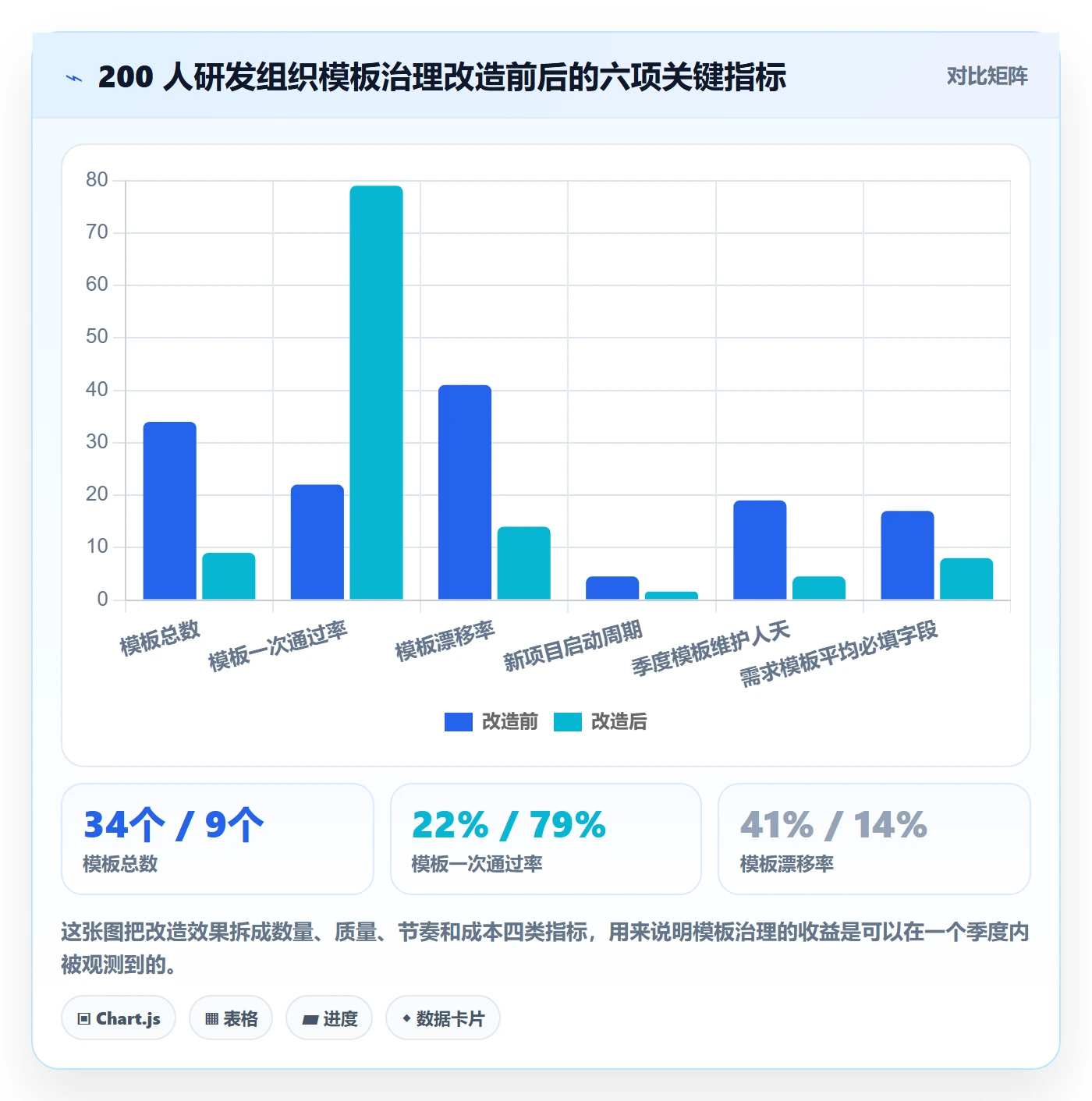 标准项目实操方法:研发团队提升项目模板效率的实操方法方法与模板