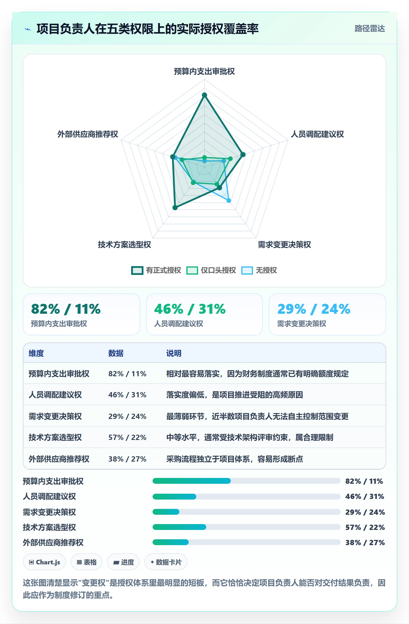 项目负责人管理方法大全：项目负责人项目立项制度设计落地清单