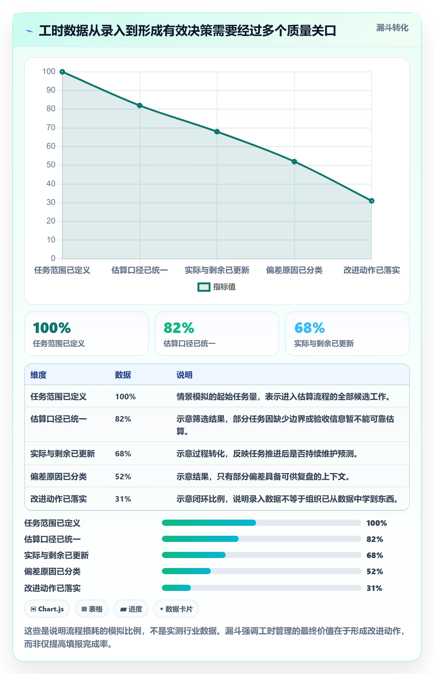计划工时怎么做?产品经理效率提升:工时管理从0到1