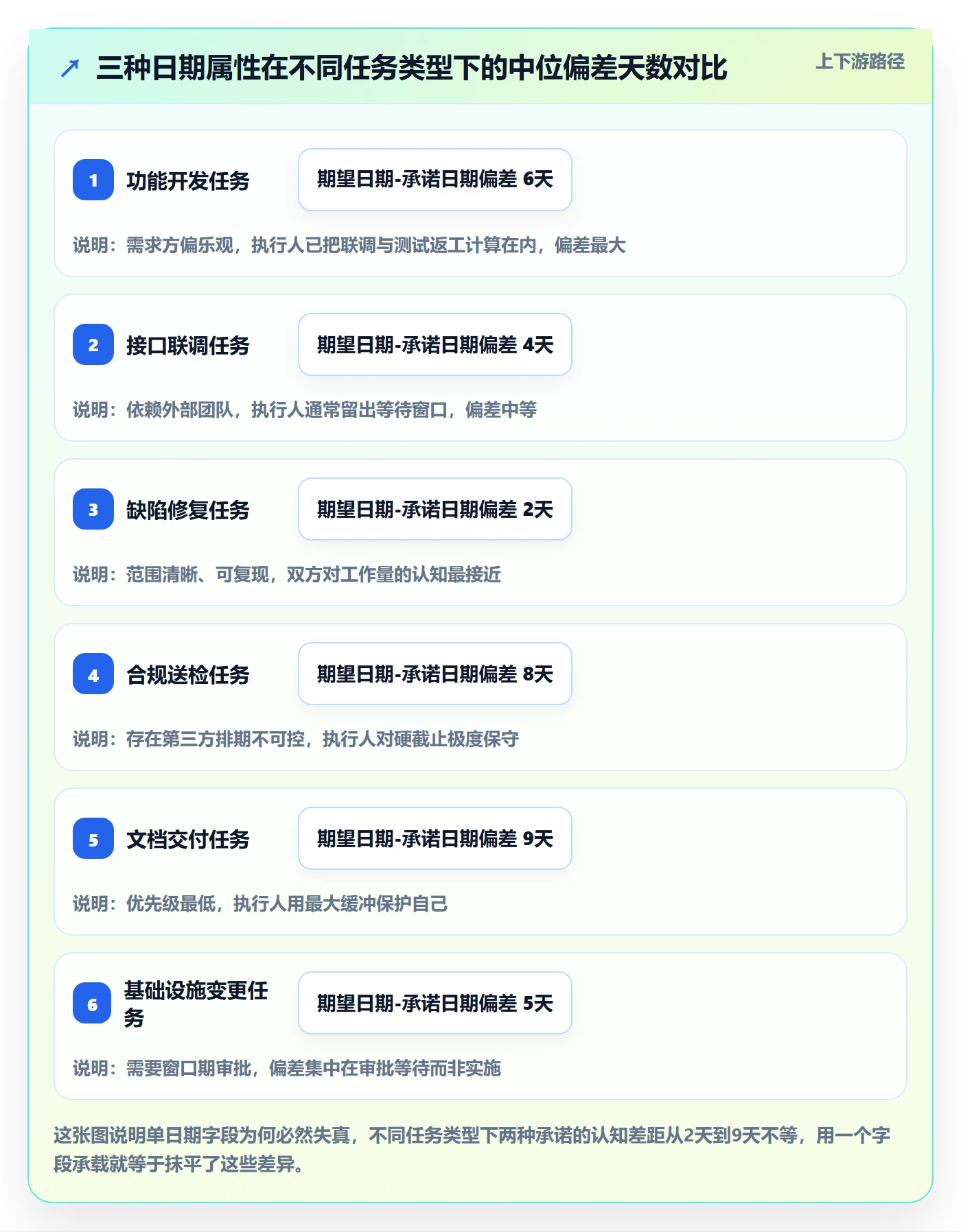 截止时间实操方法：项目经理提升任务属性效率的最佳实践方法与模板