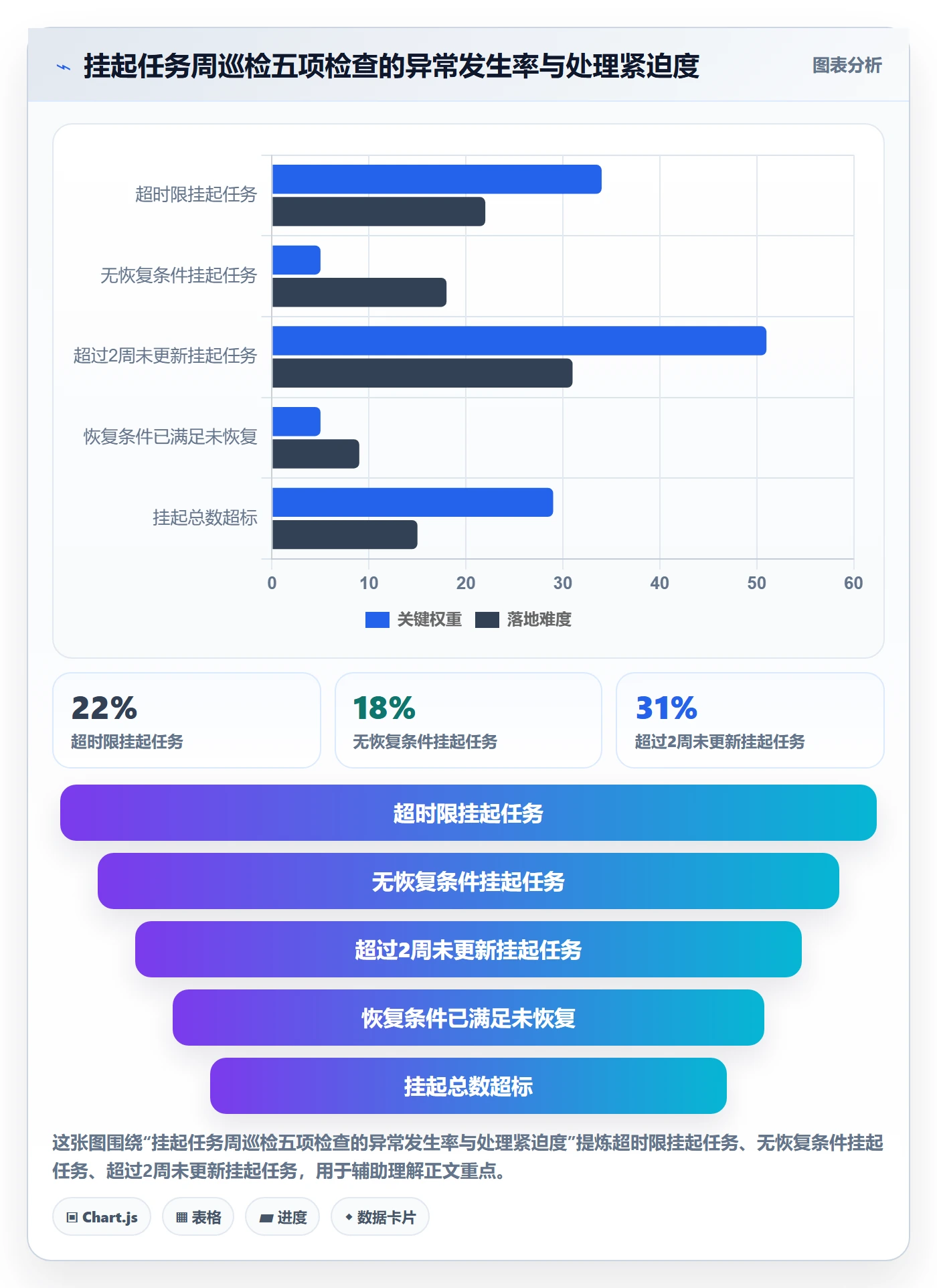挂起管理方法大全：企业管理者任务执行最佳实践落地清单